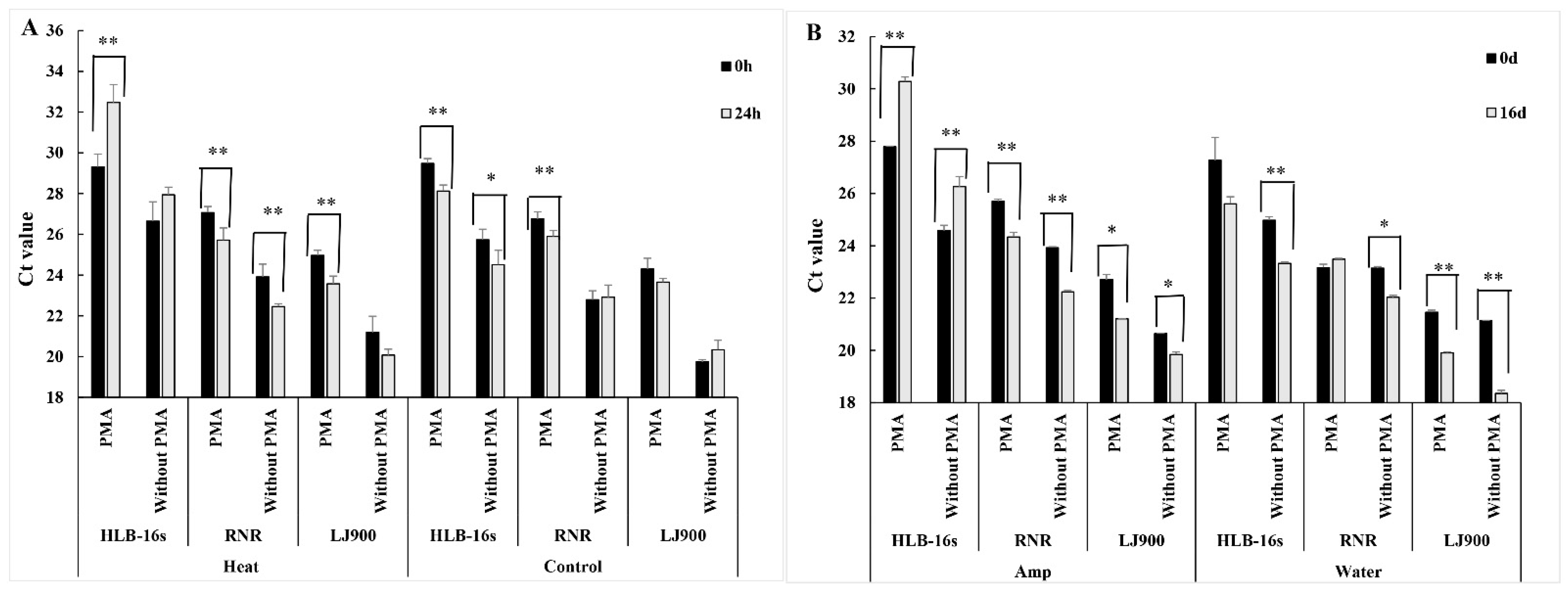 https://www.mdpi.com/agronomy/agronomy-12-02783/article_deploy/html/images/agronomy-12-02783-g001.png