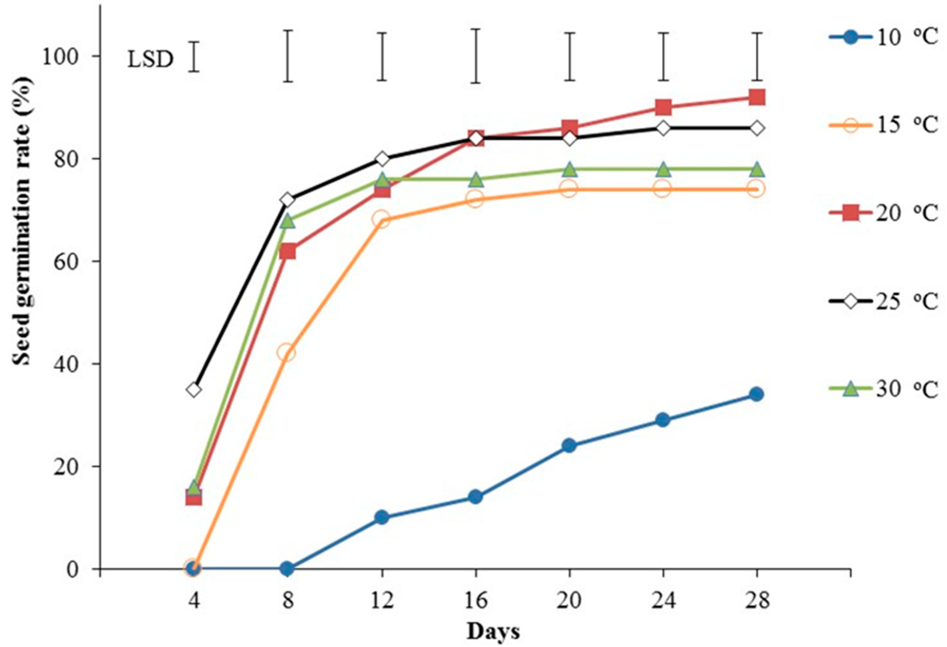 Agronomy 12 02786 g002