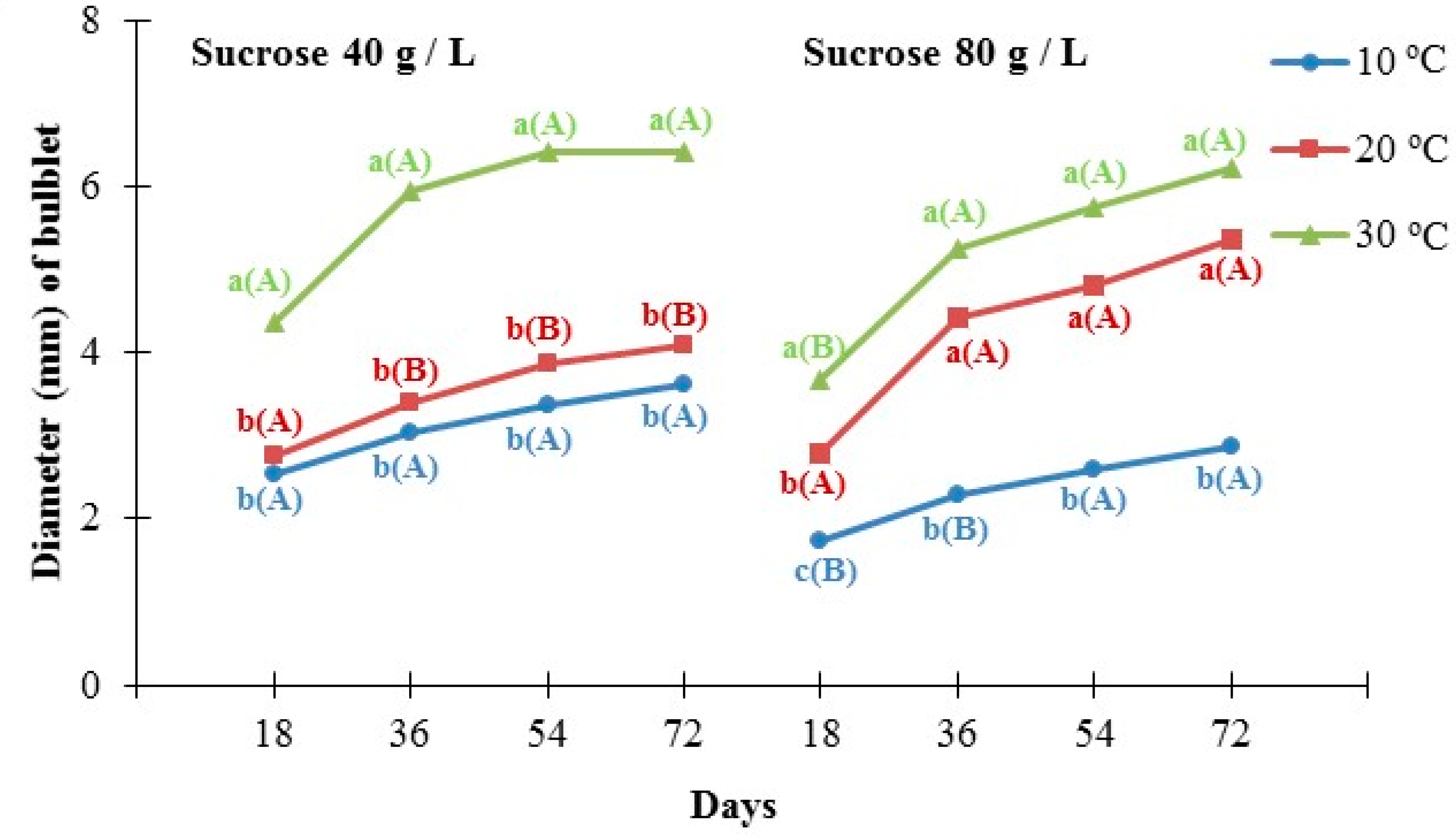 Agronomy 12 02786 g004