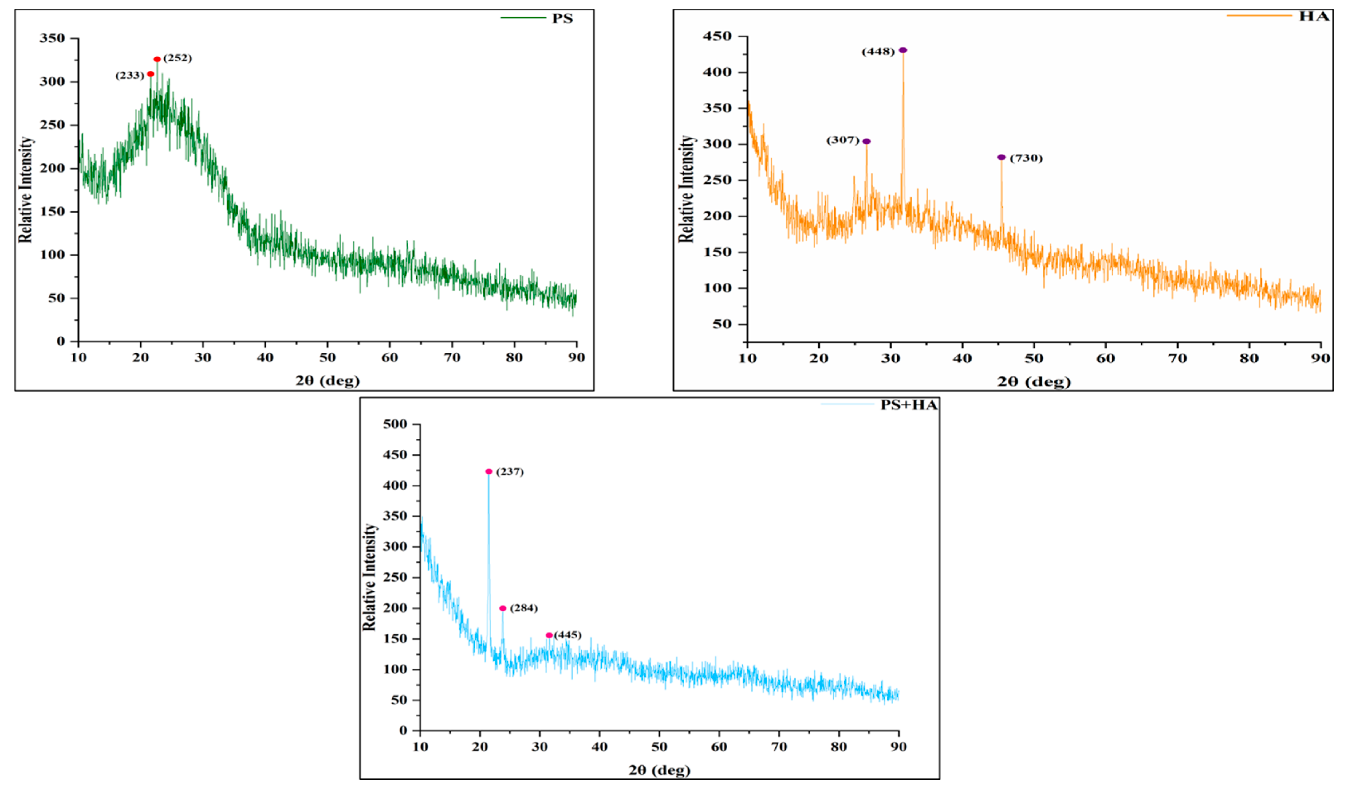 Agronomy 12 02787 g003