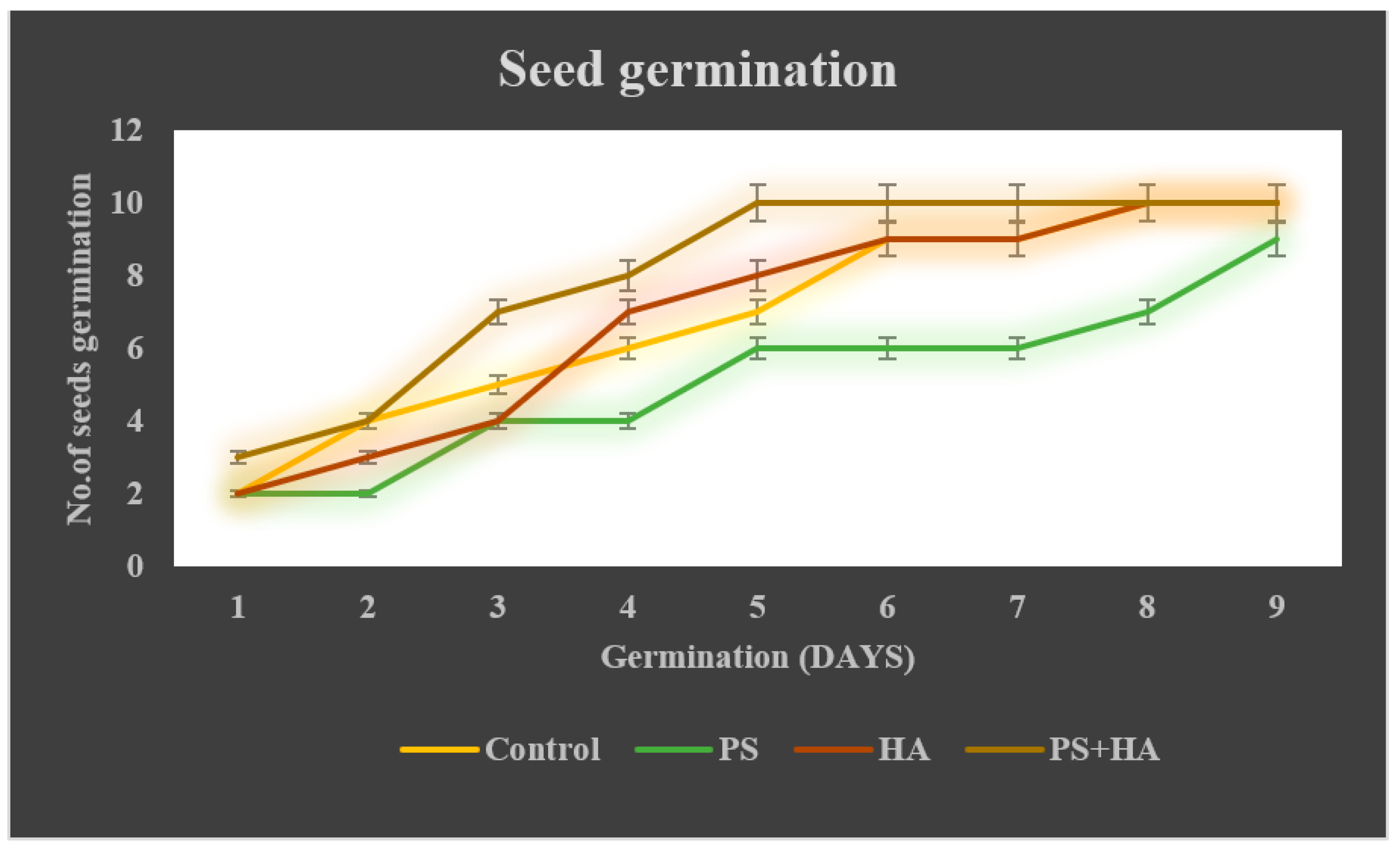 Agronomy 12 02787 g005