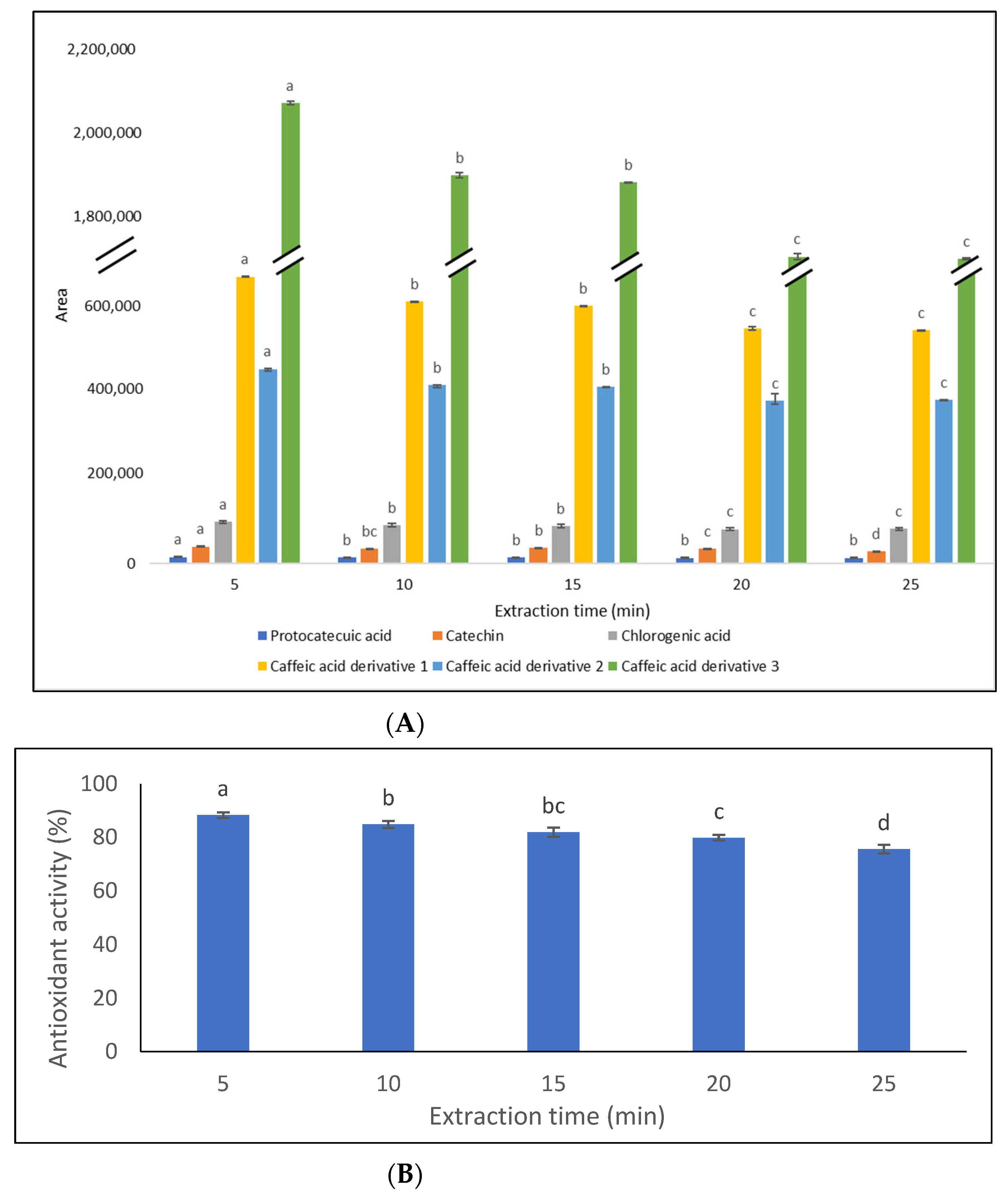 Agronomy 12 02798 g004