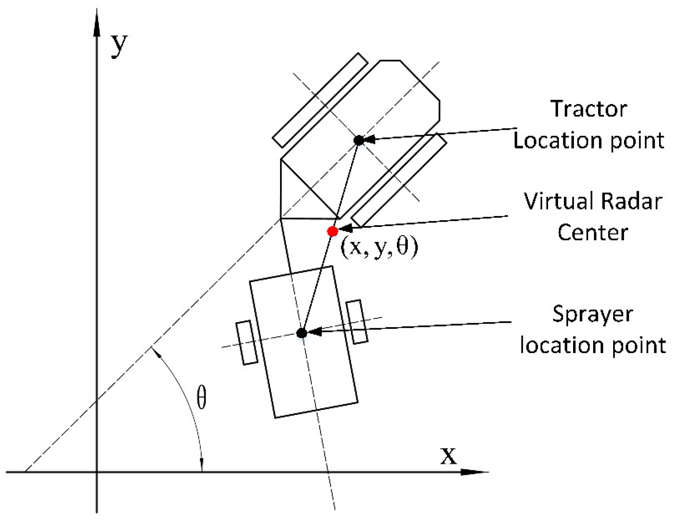 Agronomy 12 02803 g005