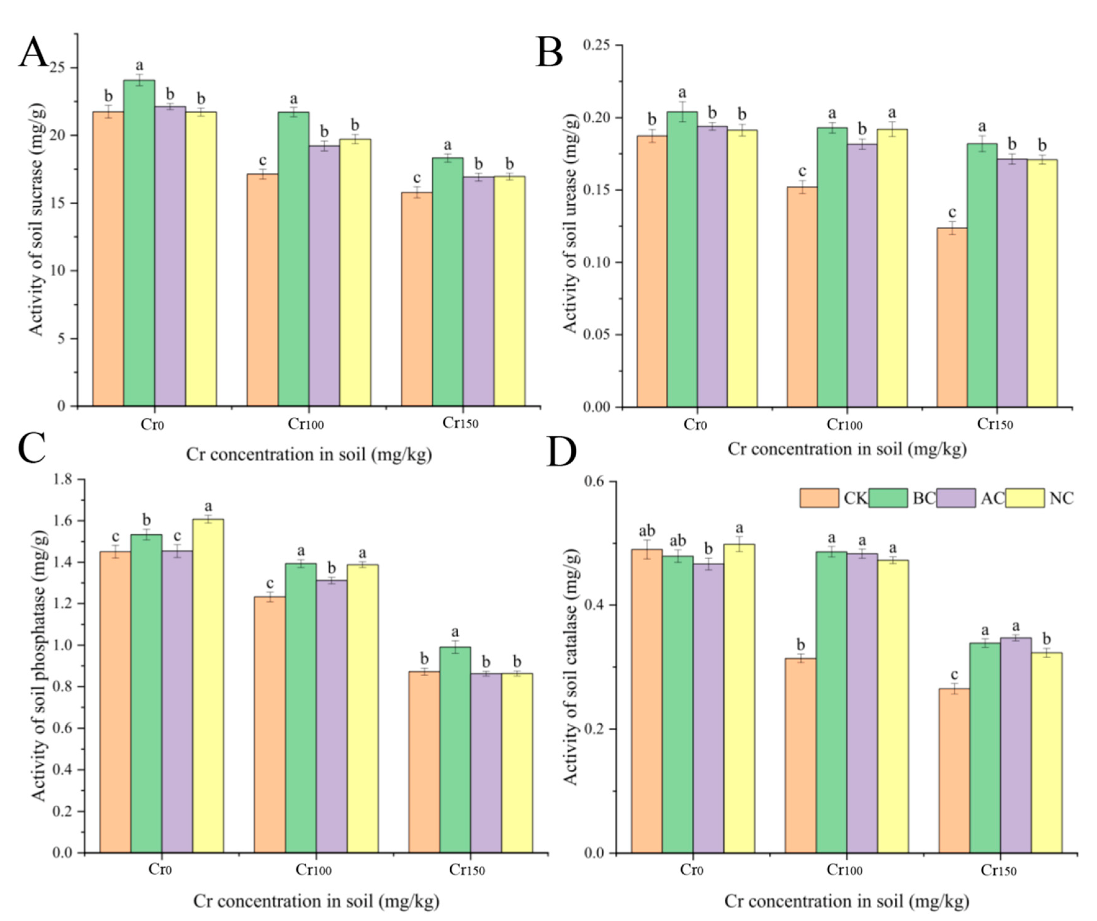 Agronomy 12 02814 g001