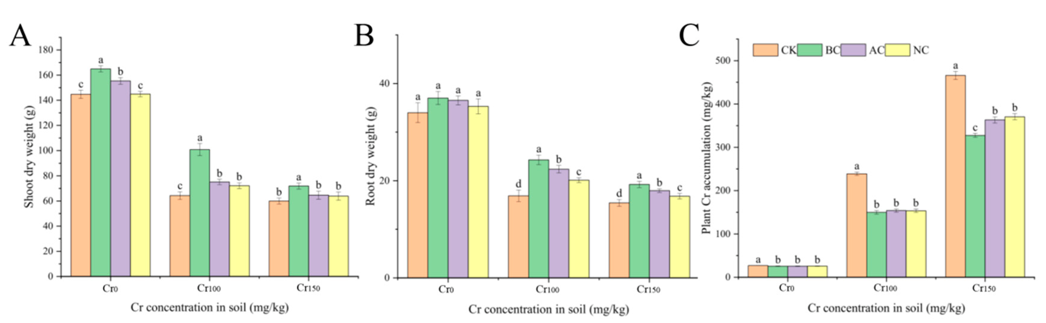 Agronomy 12 02814 g003
