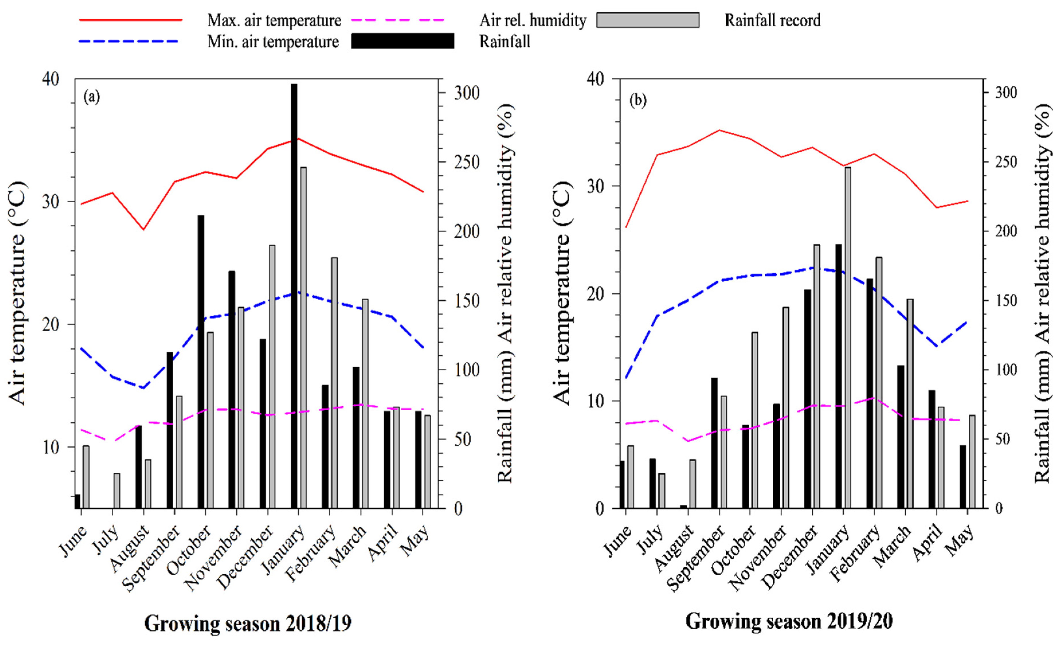 Agronomy 12 02817 g002 Agronomy 12 02817 g002