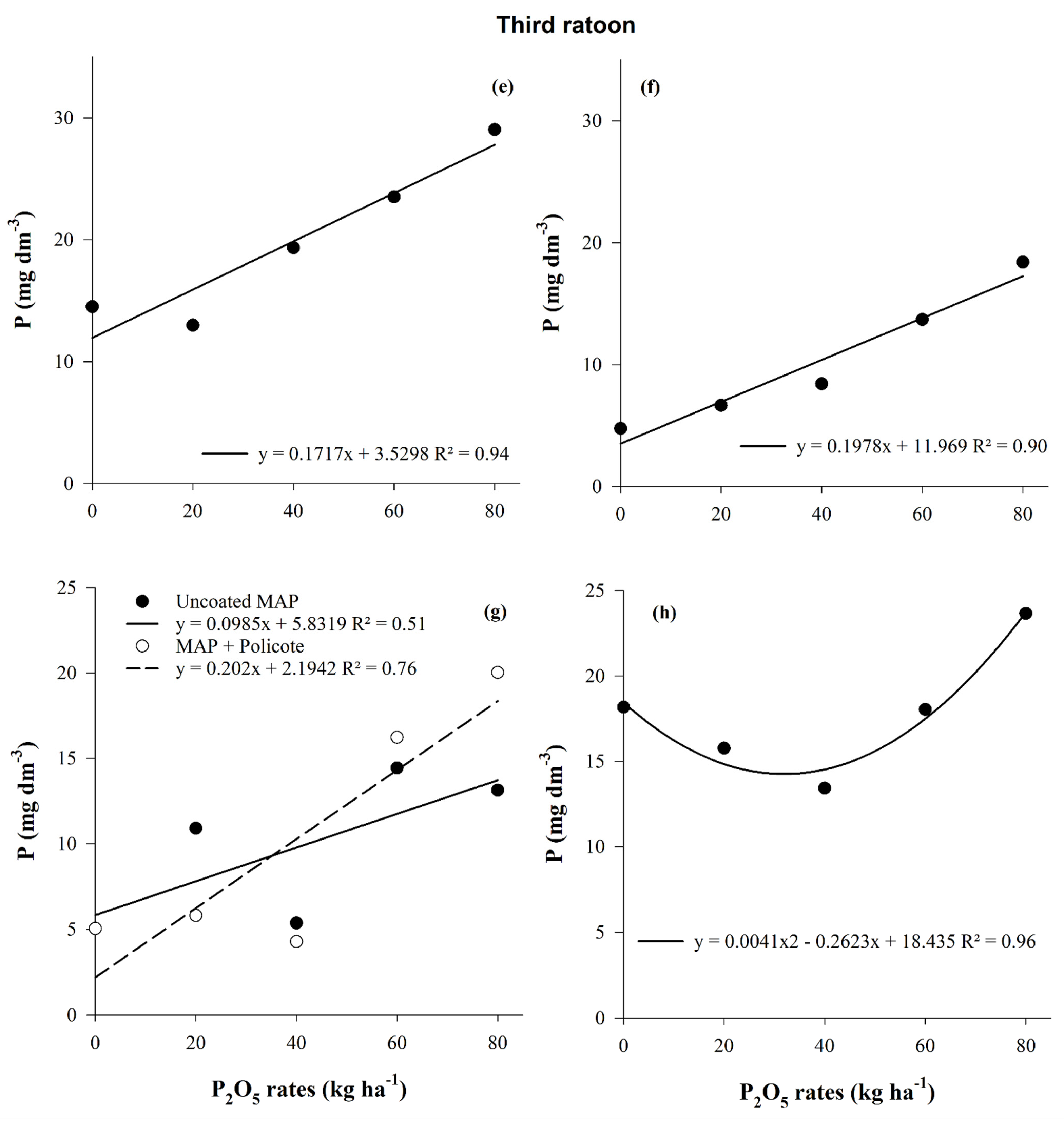 Agronomy 12 02817 g003b Agronomy 12 02817 g003b