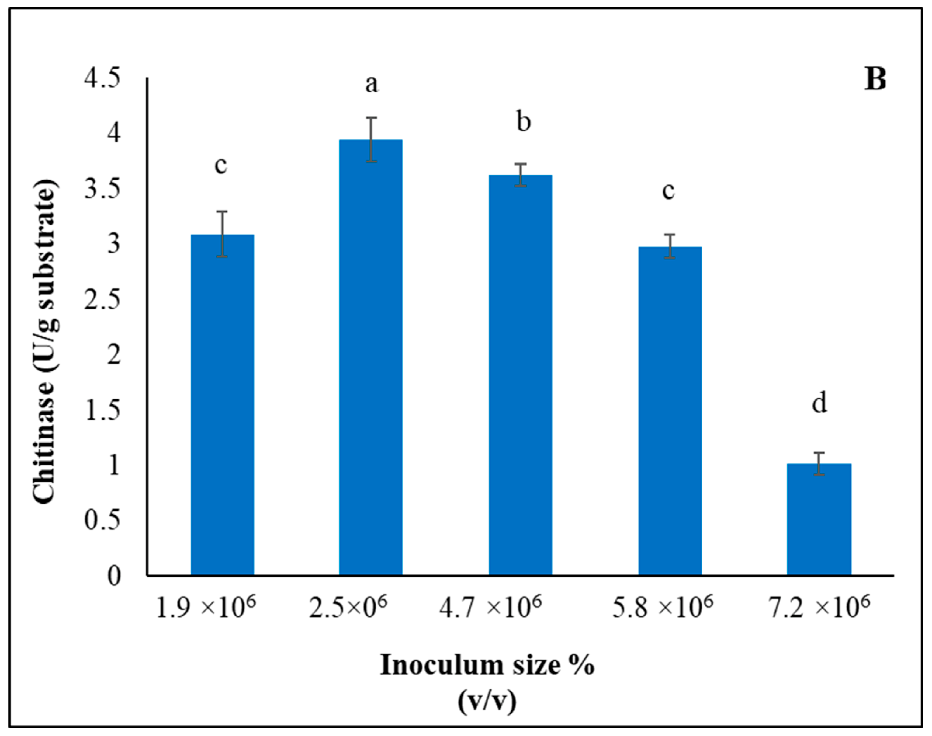 Agronomy 12 02818 g003b Agronomy 12 02818 g003b