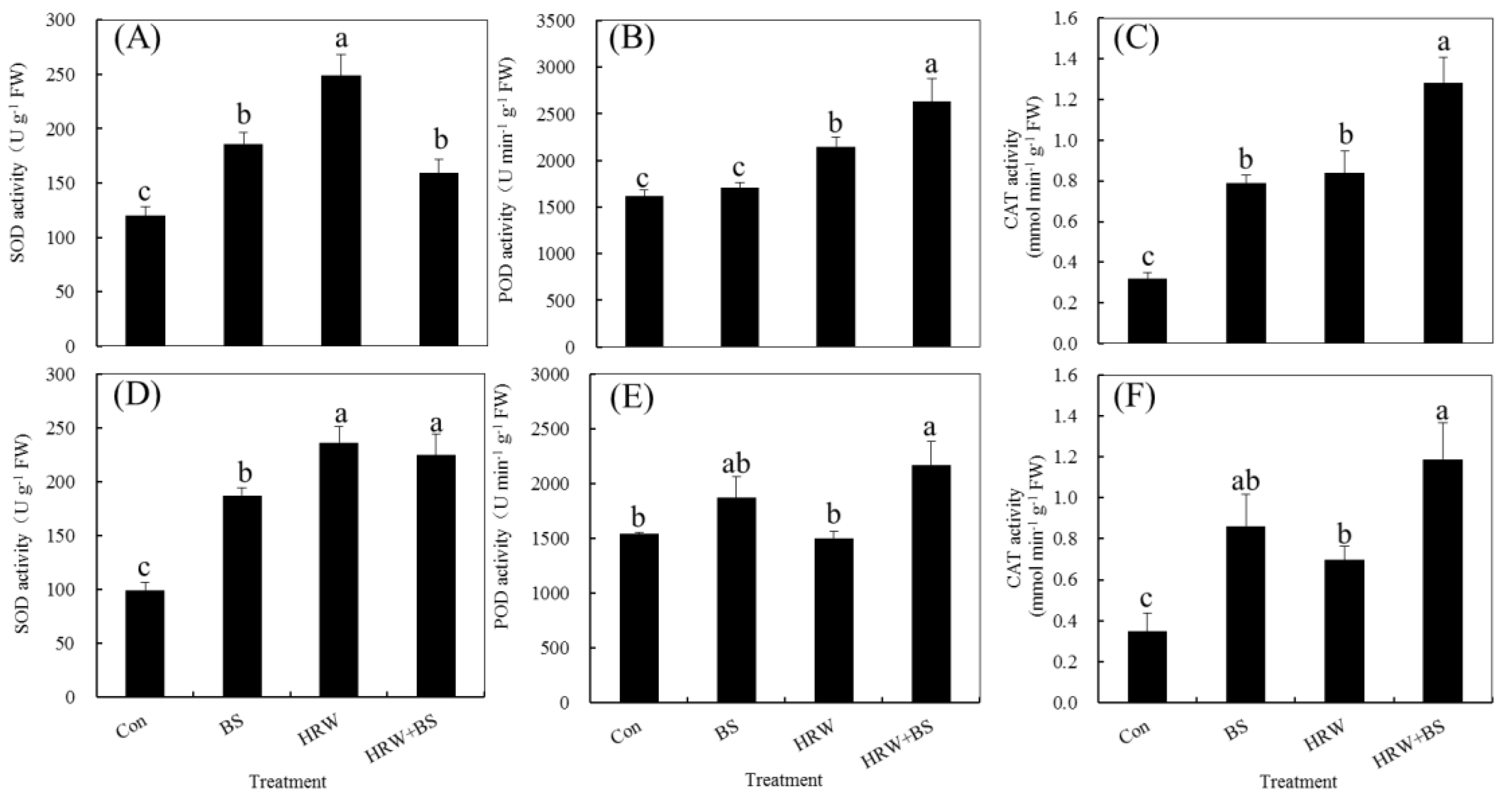 Agronomy 12 02821 g003