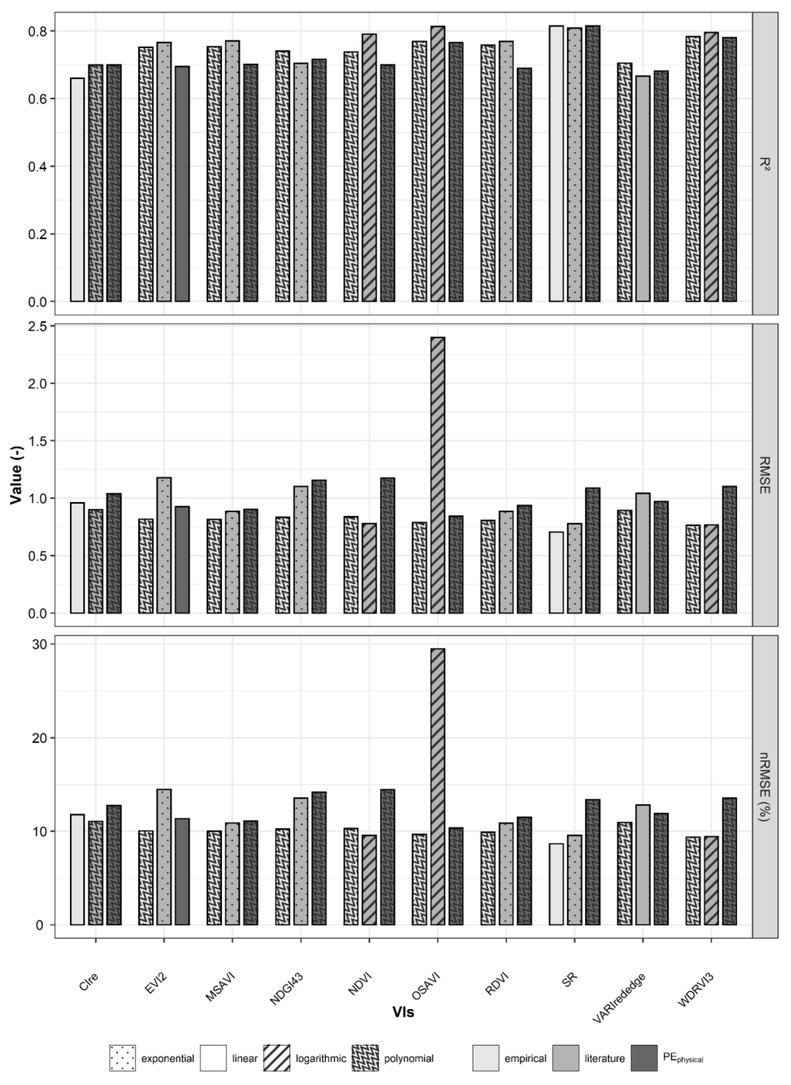 Agronomy 12 02835 g005
