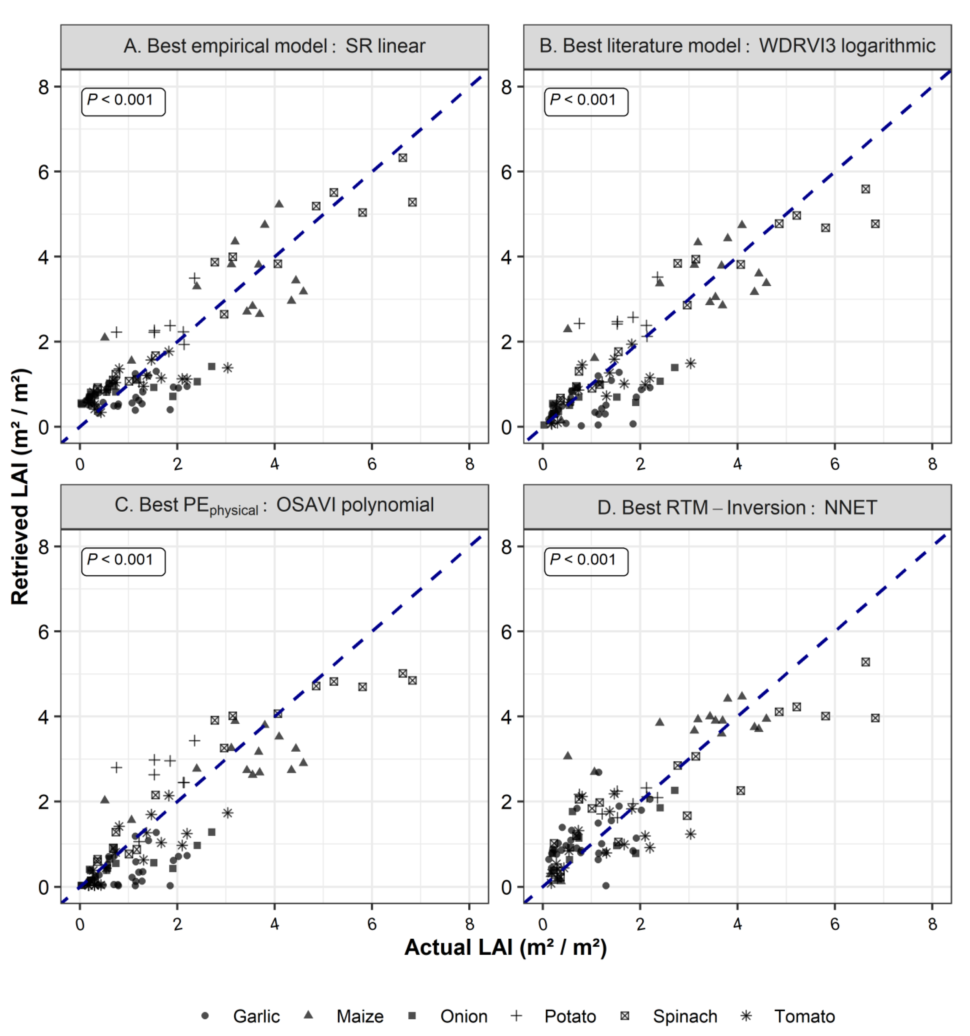 Agronomy 12 02835 g006