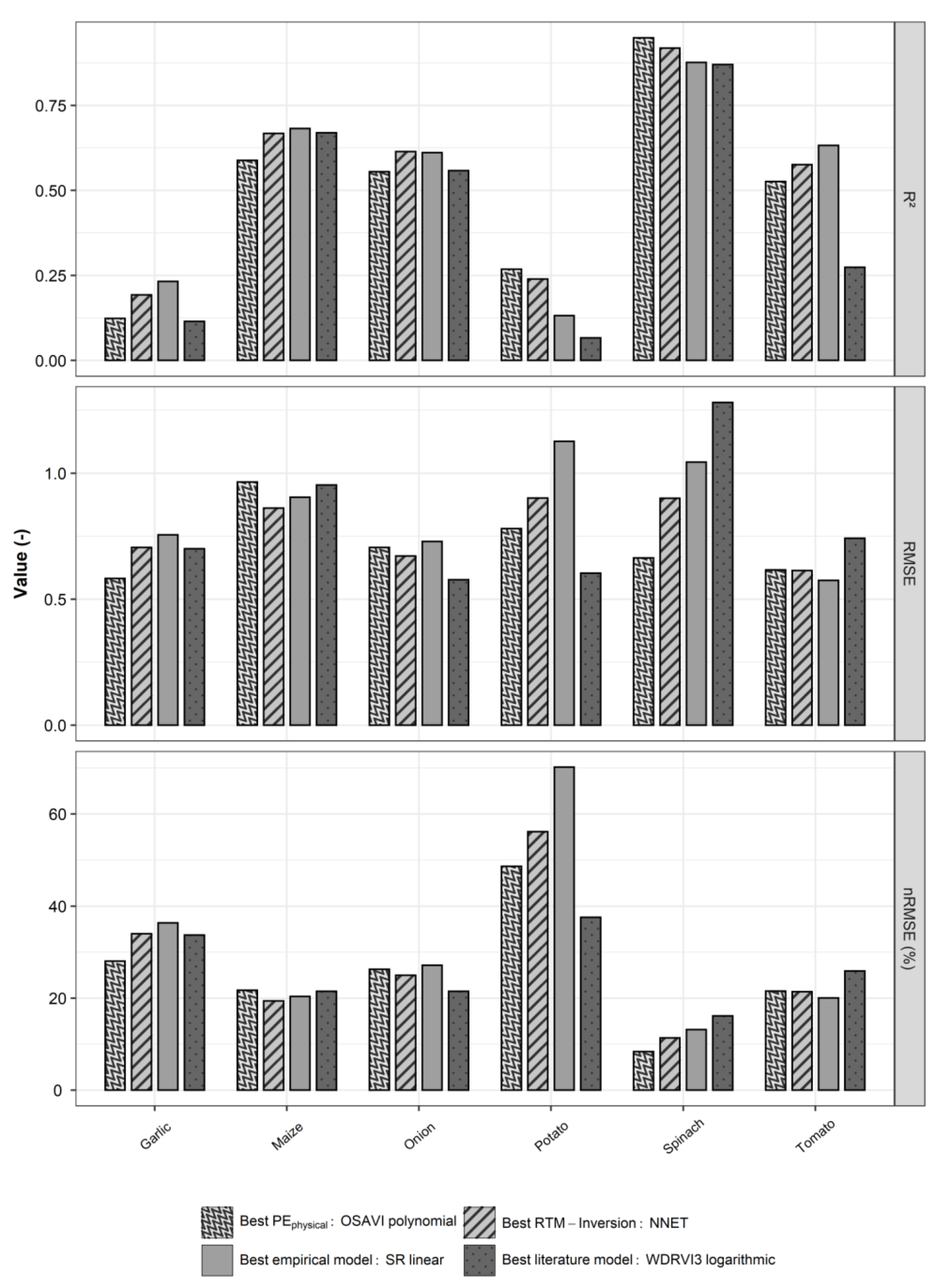 Agronomy 12 02835 g007