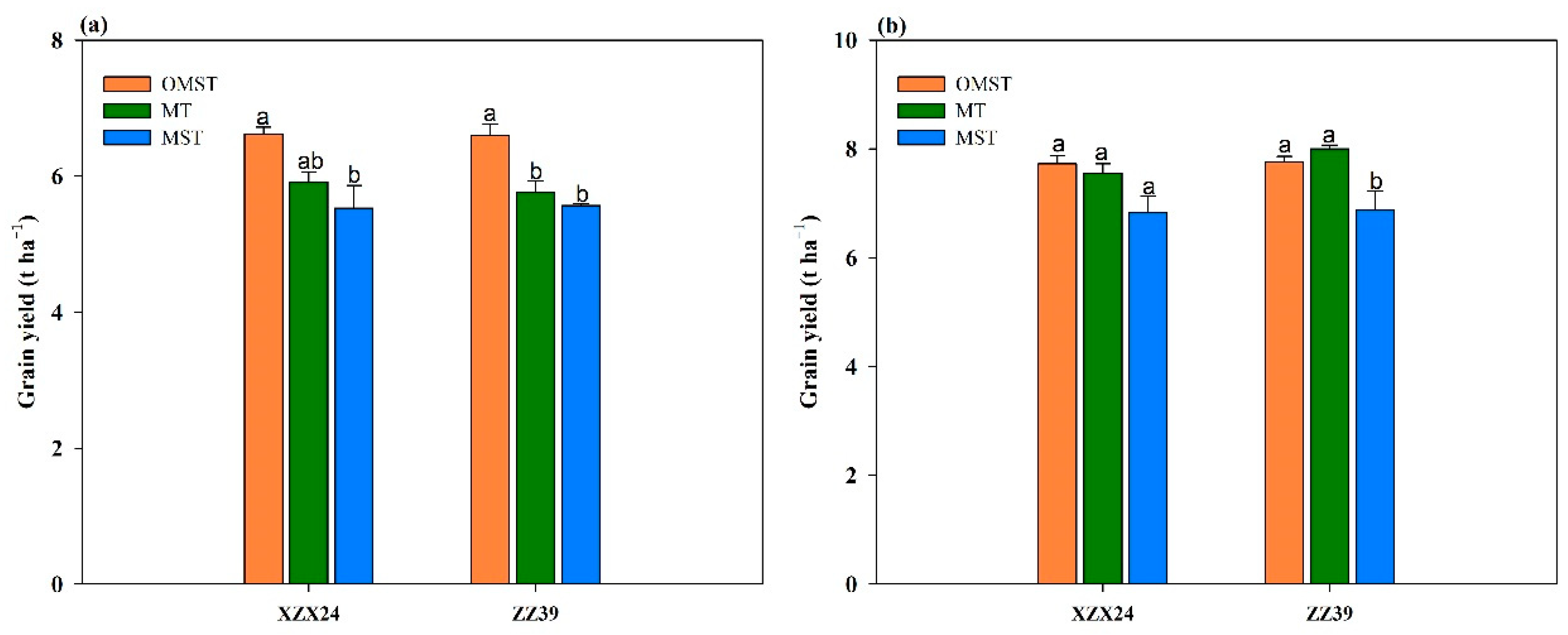 Agronomy 12 02837 g004