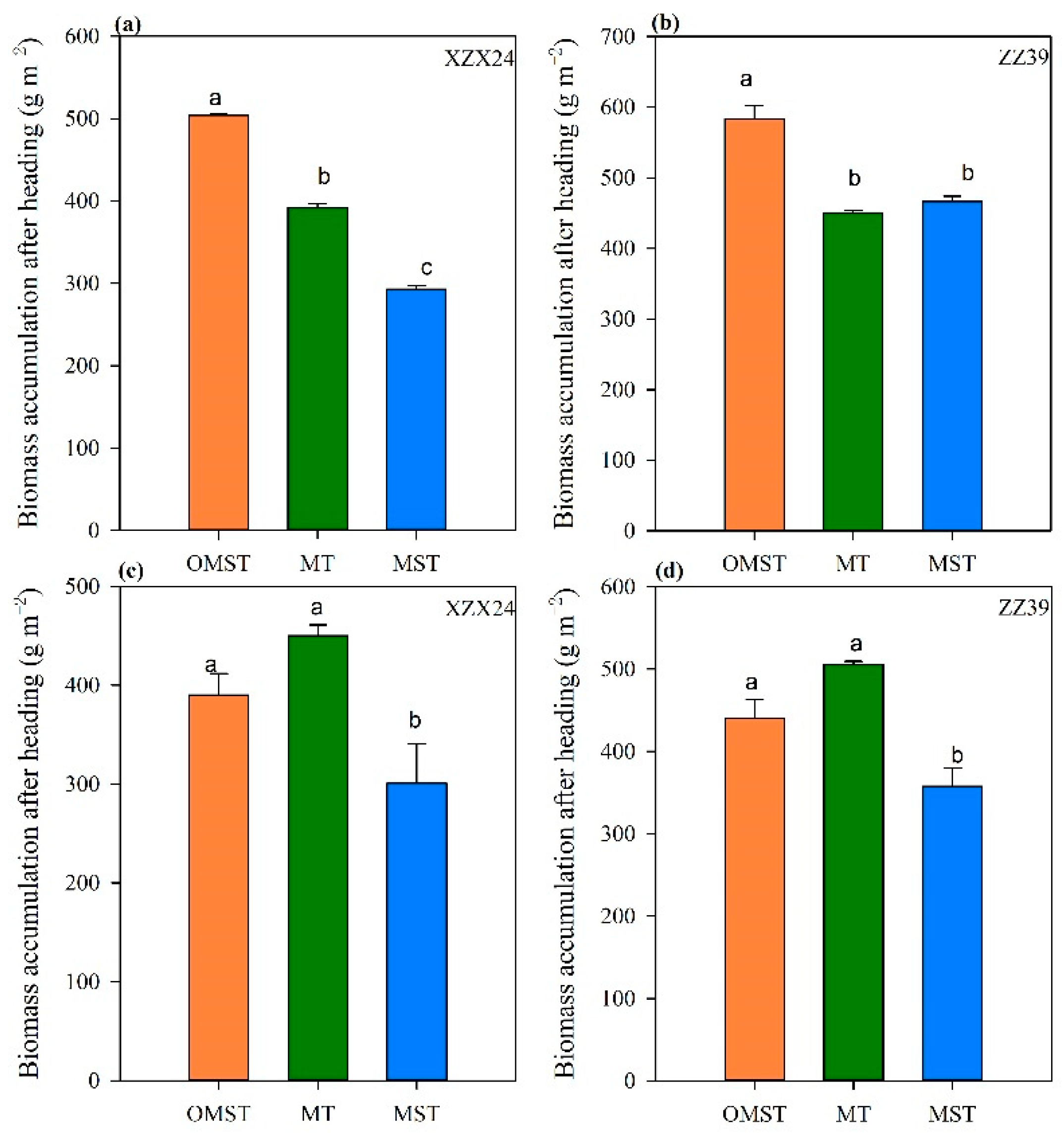 Agronomy 12 02837 g006
