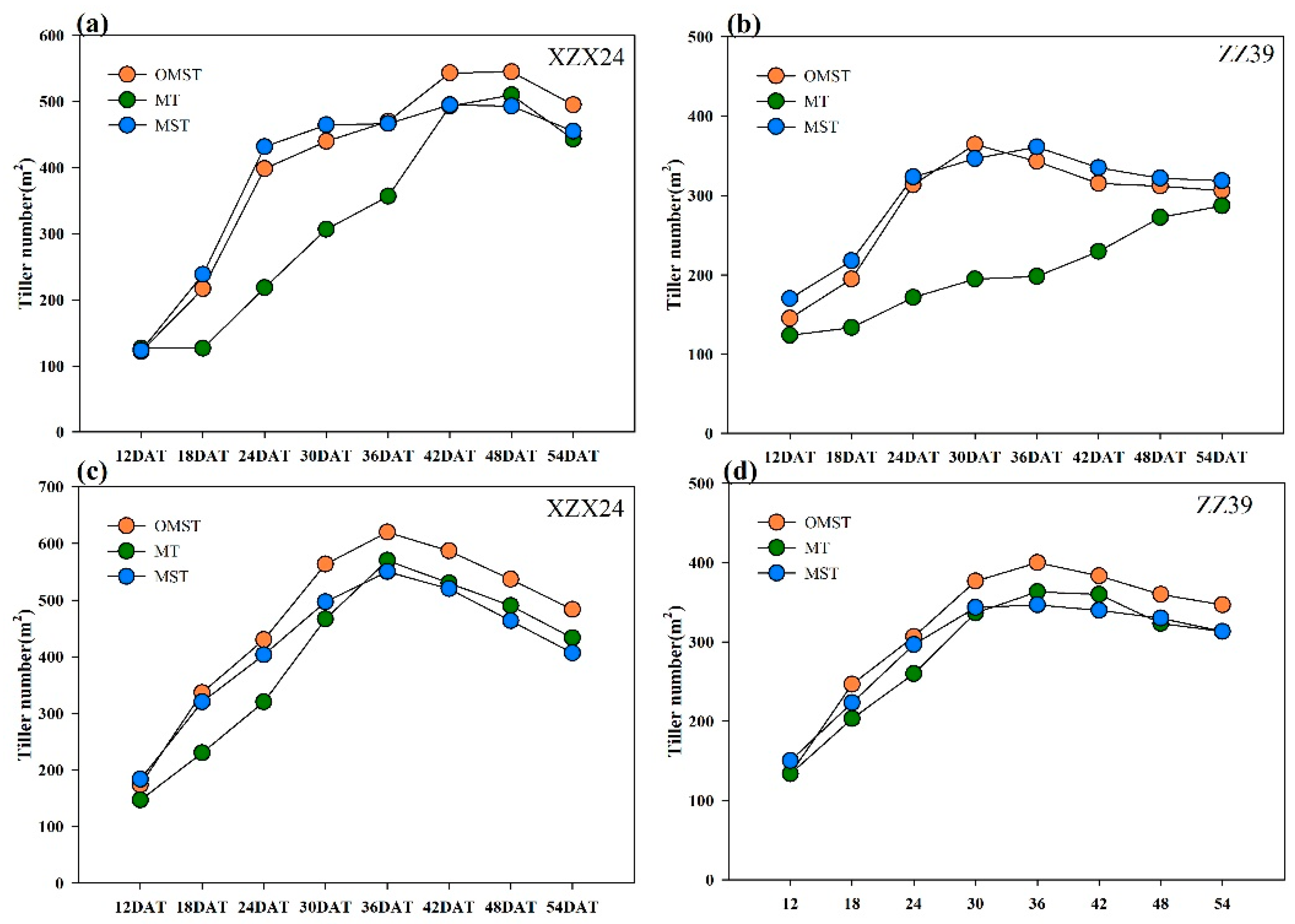 Agronomy 12 02837 g007