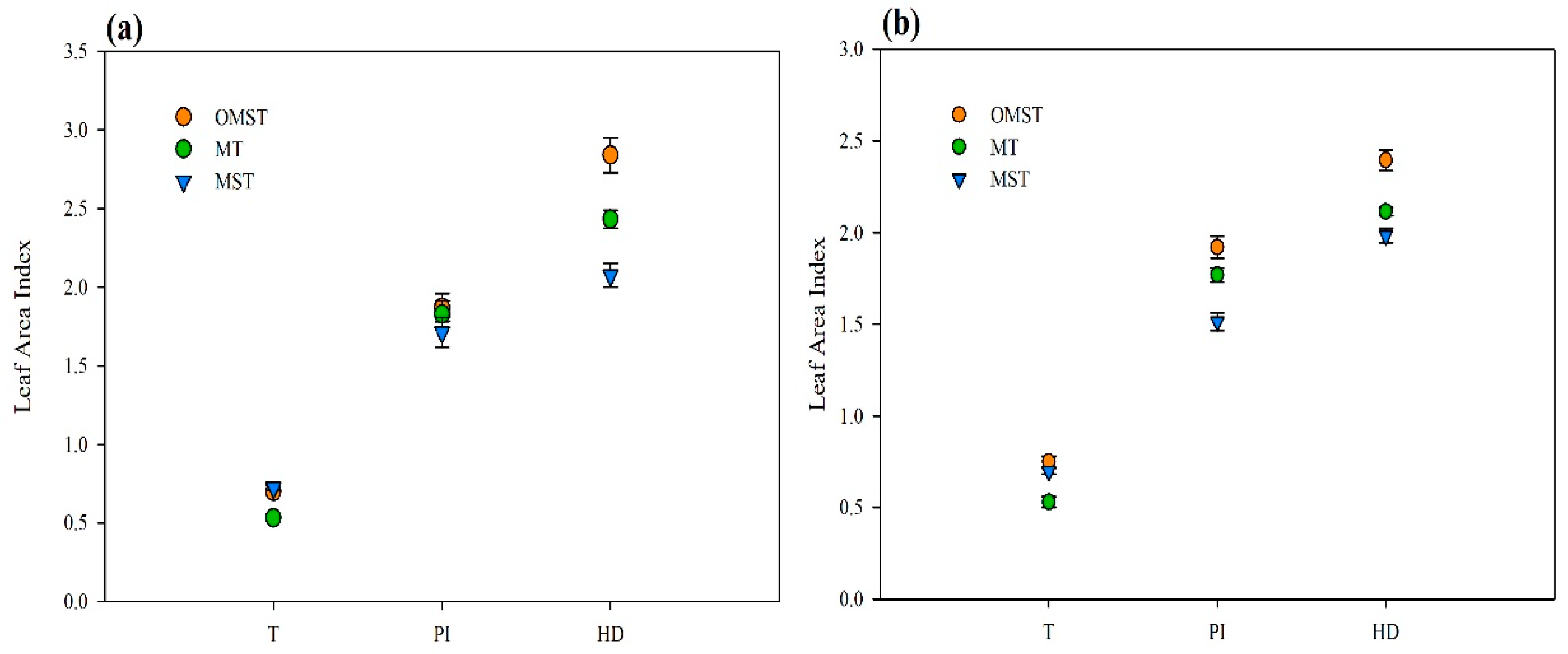 Agronomy 12 02837 g008