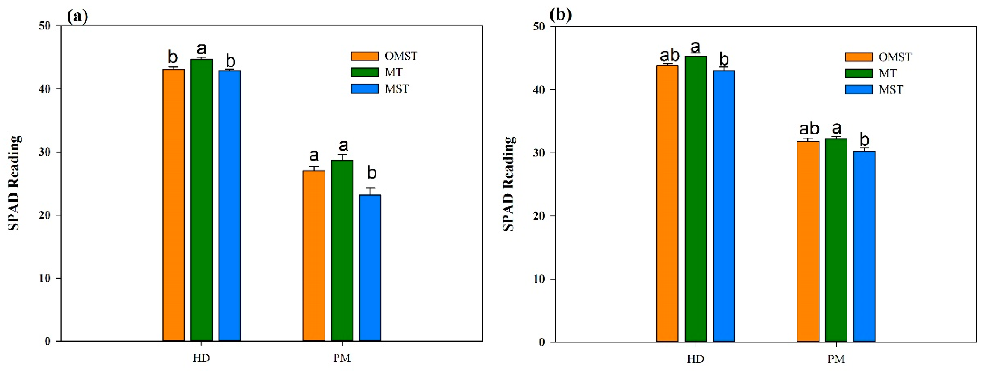 Agronomy 12 02837 g009