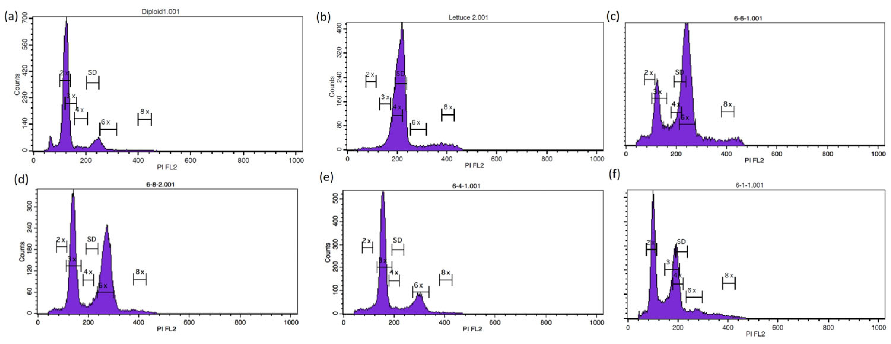 Agronomy 12 02843 g003