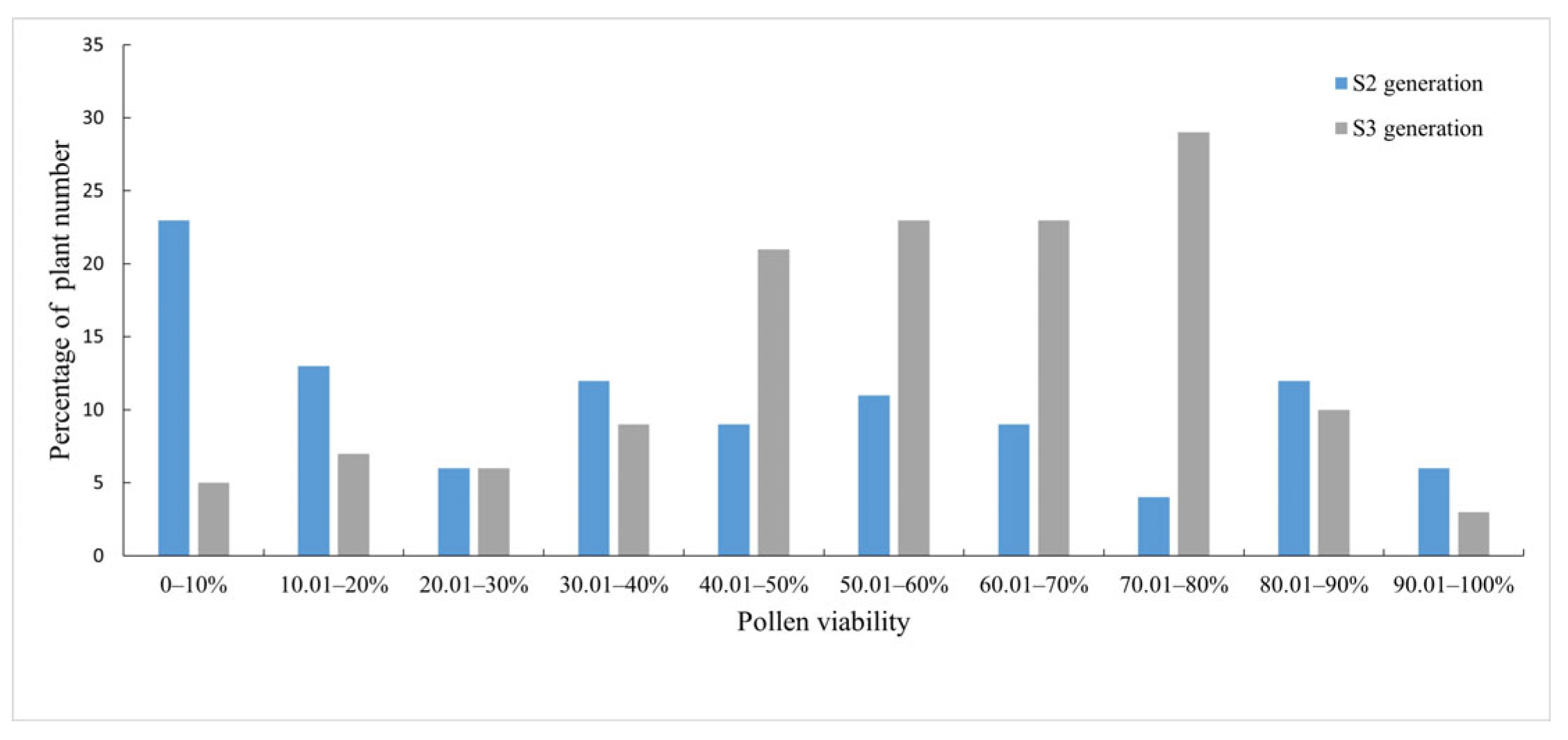 Agronomy 12 02843 g006