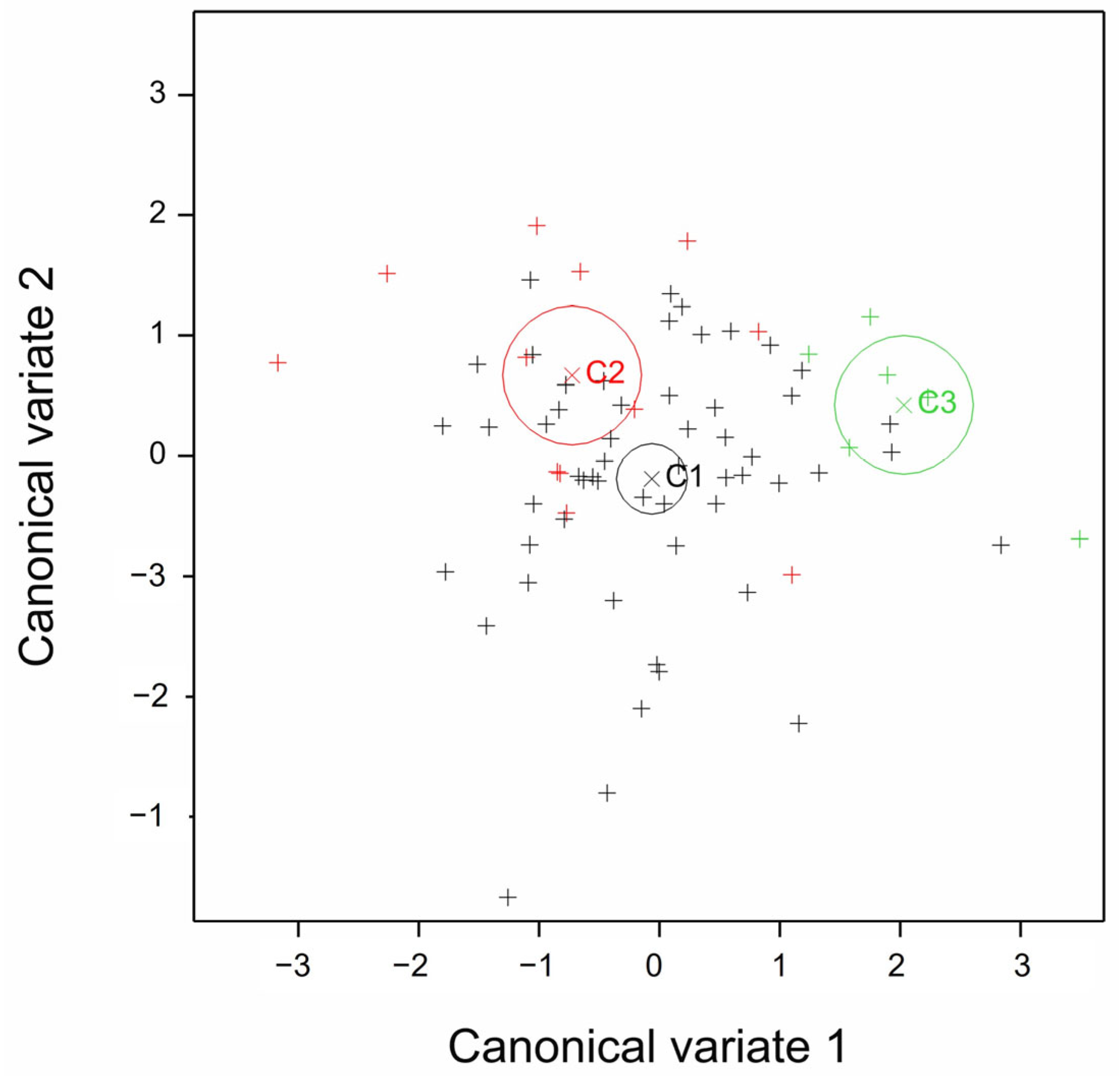 Agronomy 12 02843 g007