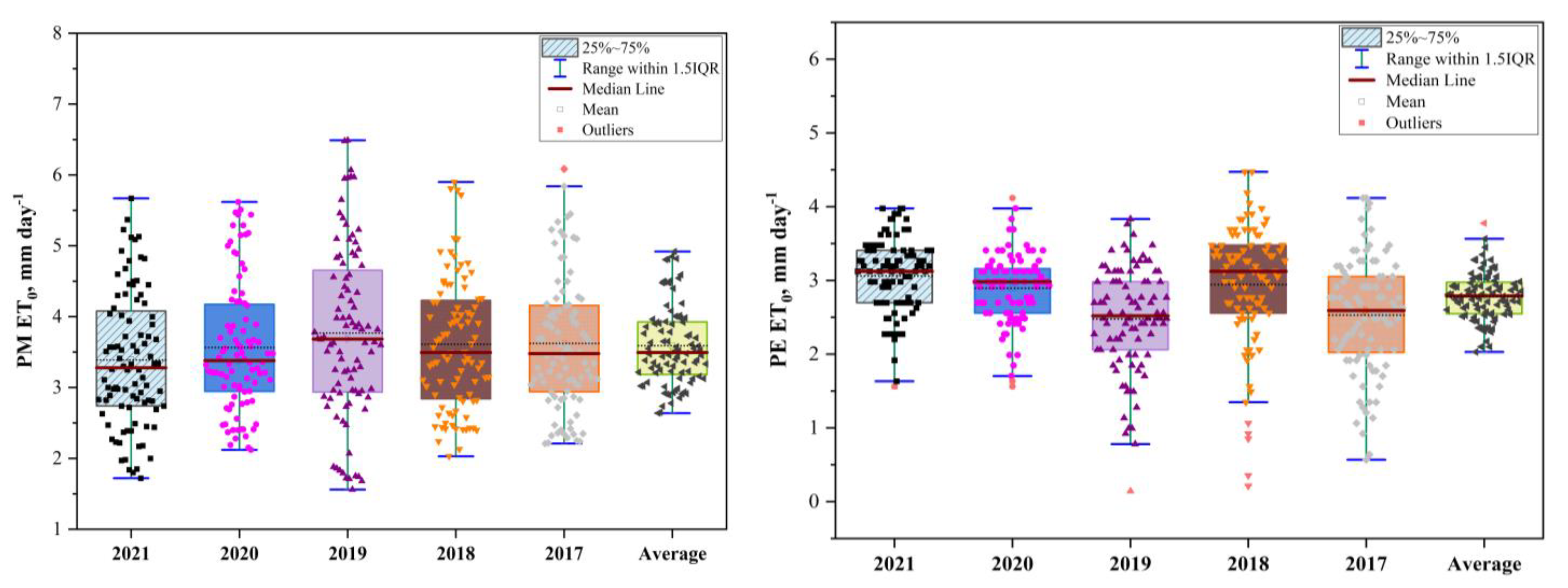 Agronomy 12 02850 g004