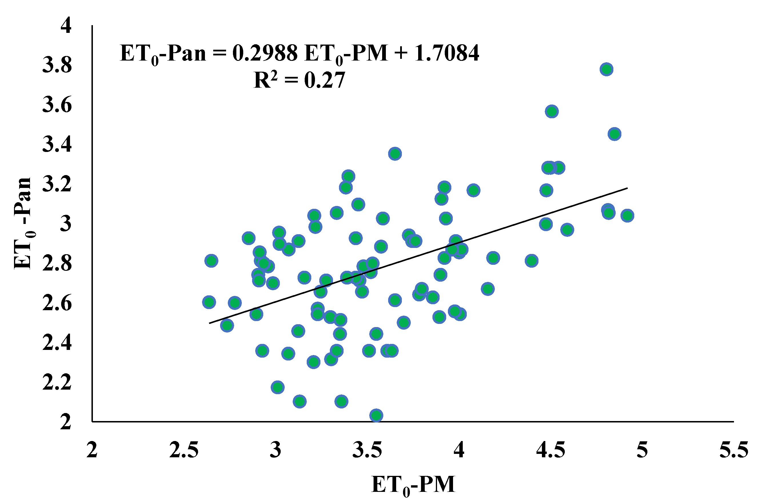 Agronomy 12 02850 g005