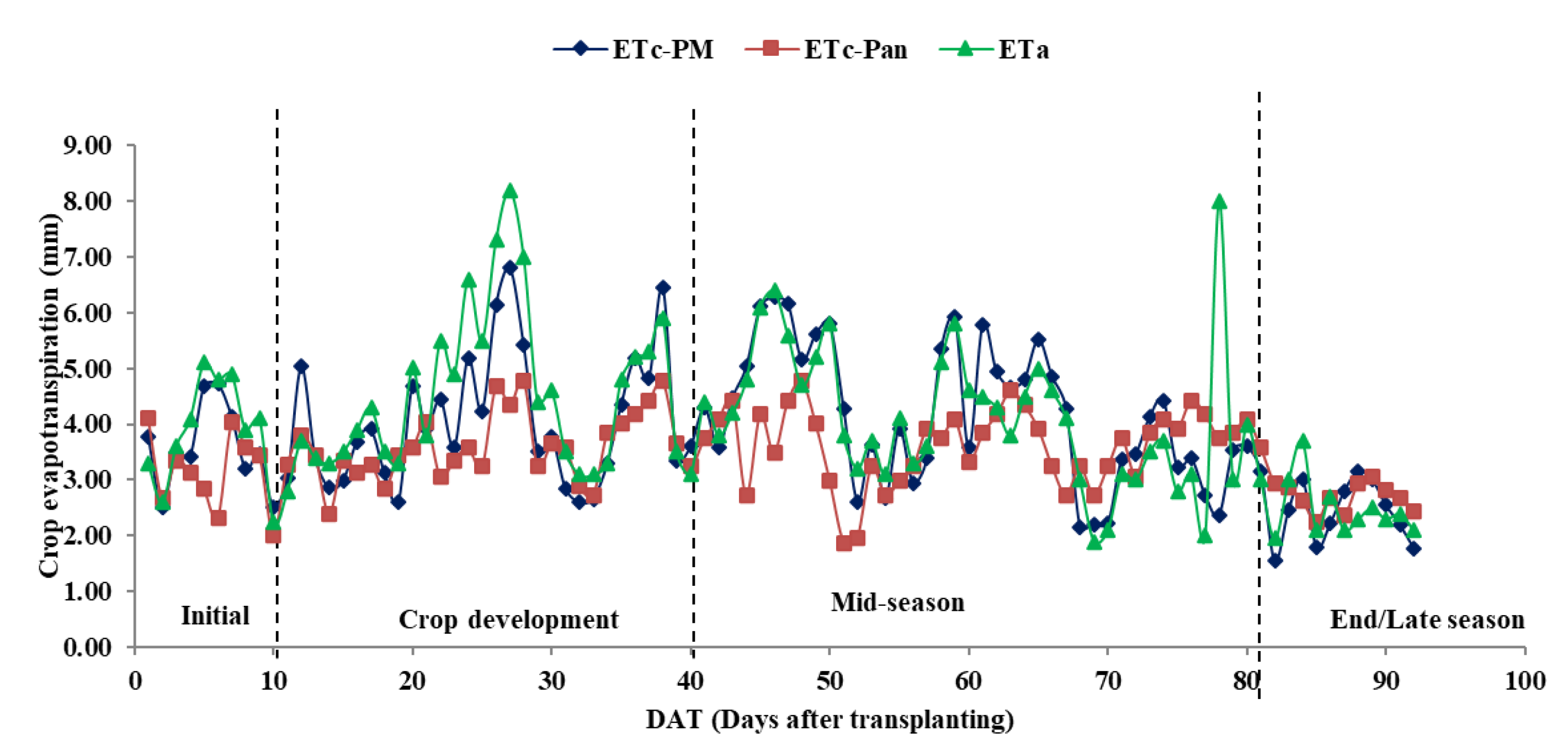 Agronomy 12 02850 g007