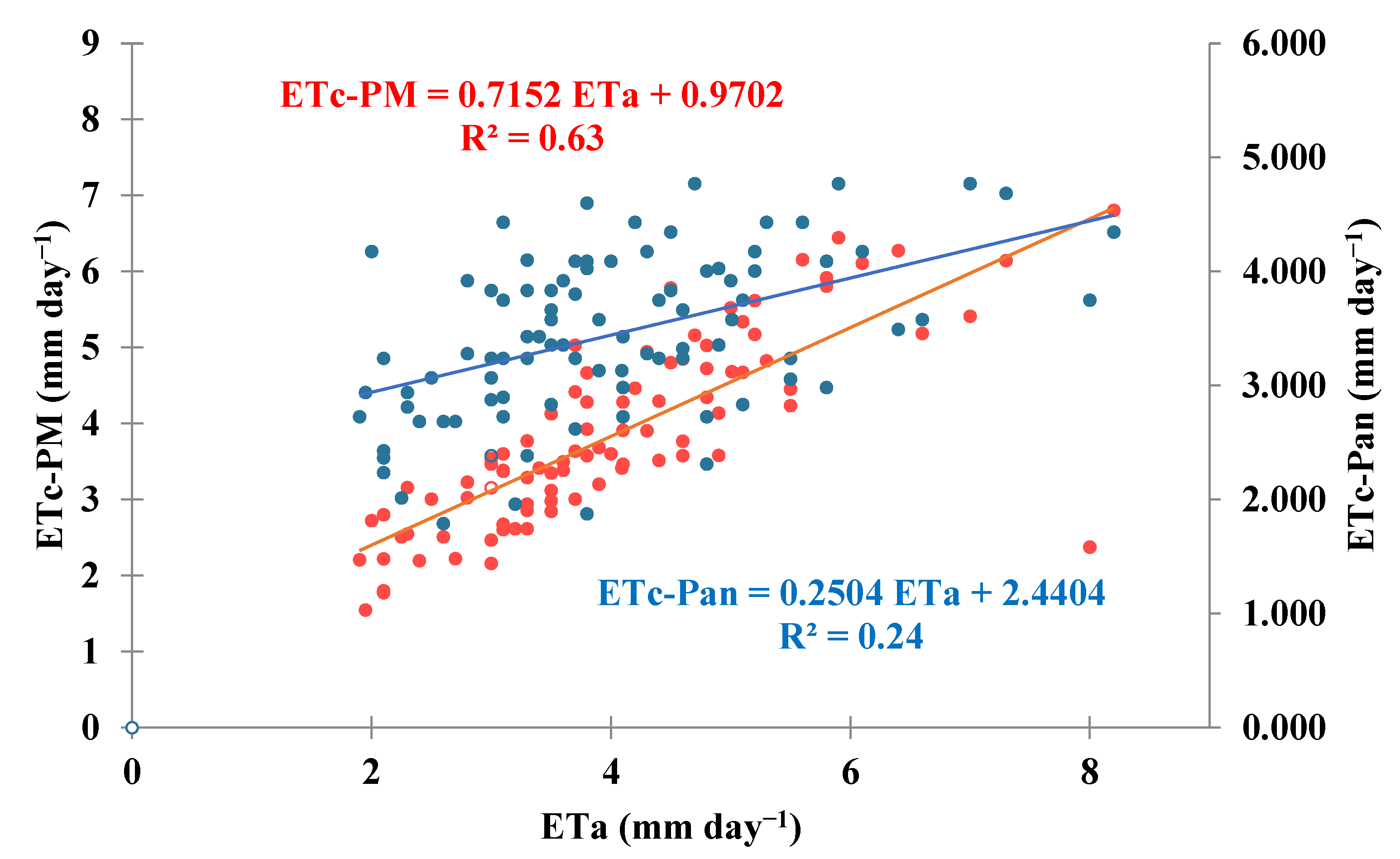 Agronomy 12 02850 g008
