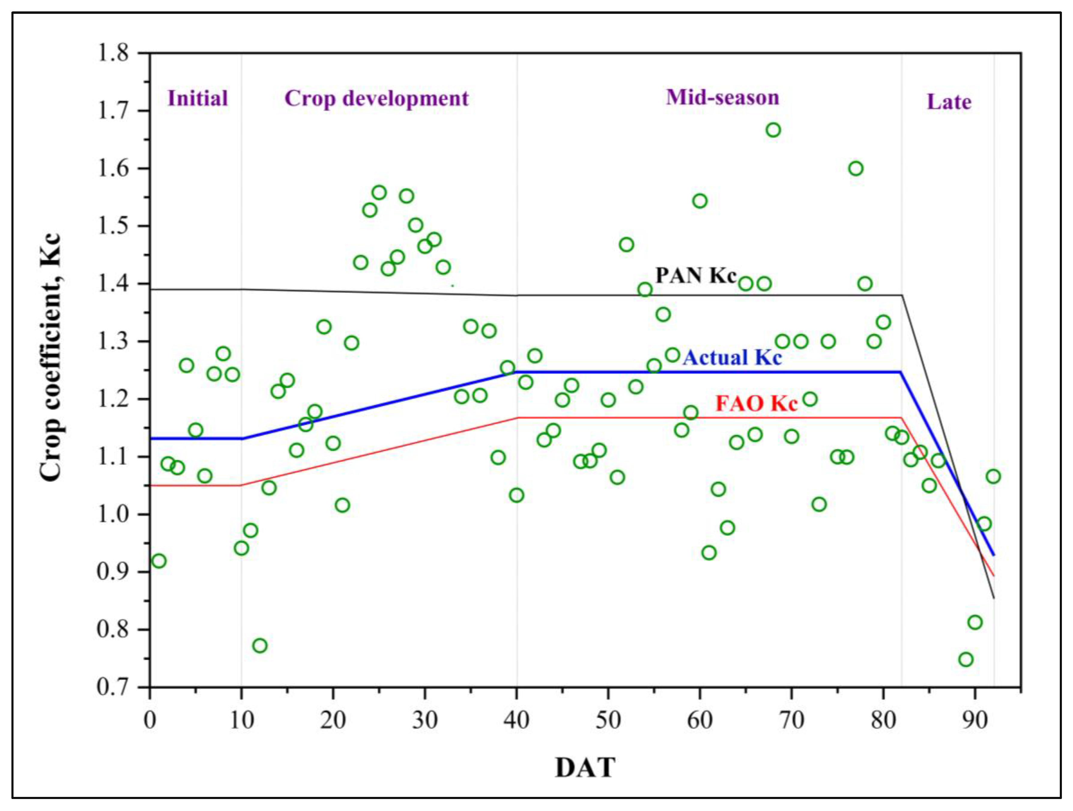 Agronomy 12 02850 g010