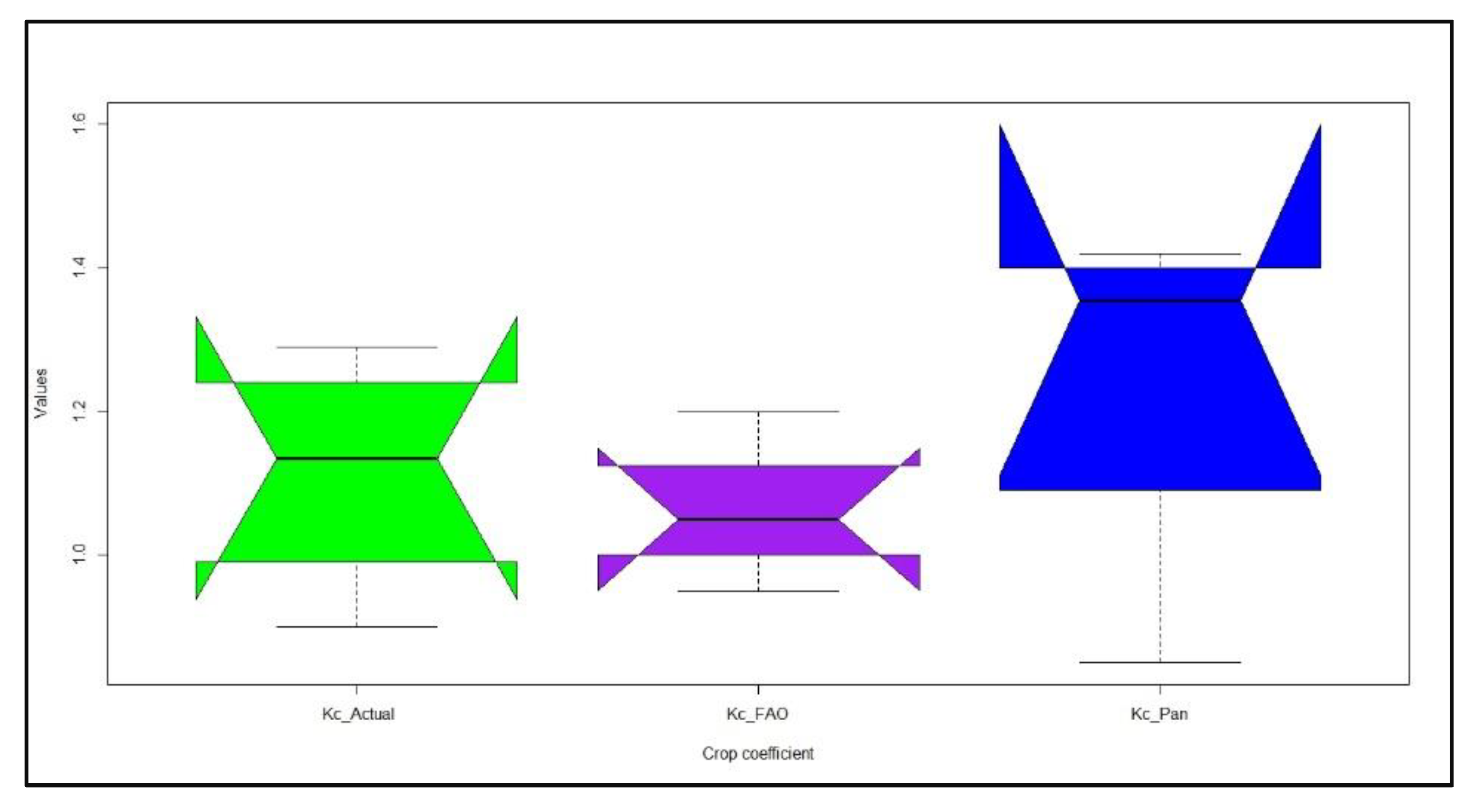 Agronomy 12 02850 g011