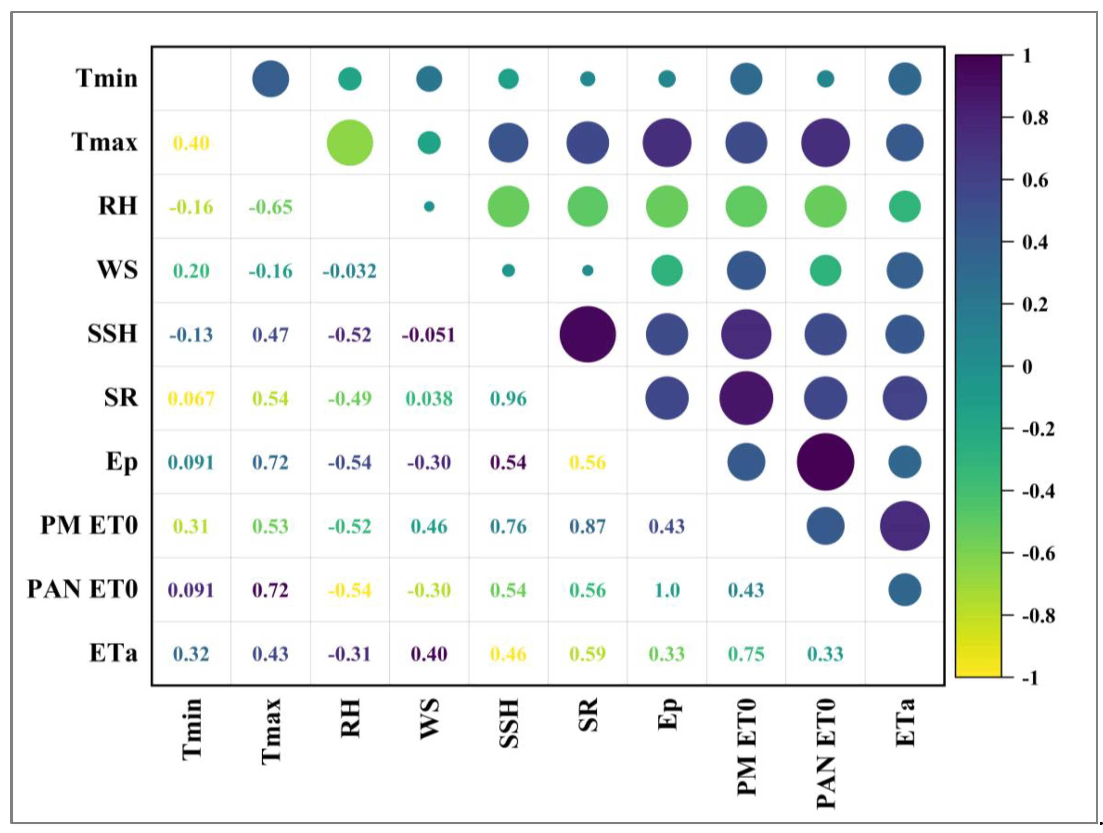 Agronomy 12 02850 g012