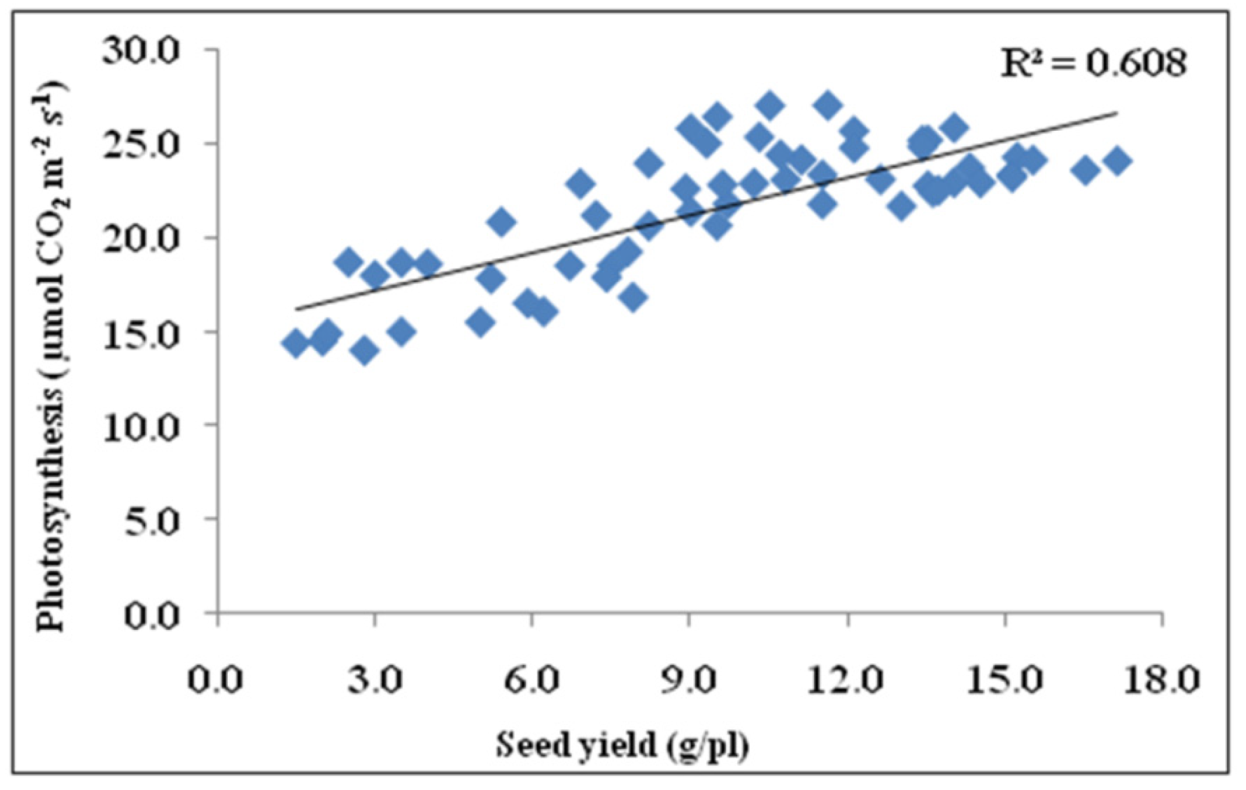 Agronomy 12 02854 g002 Agronomy 12 02854 g002