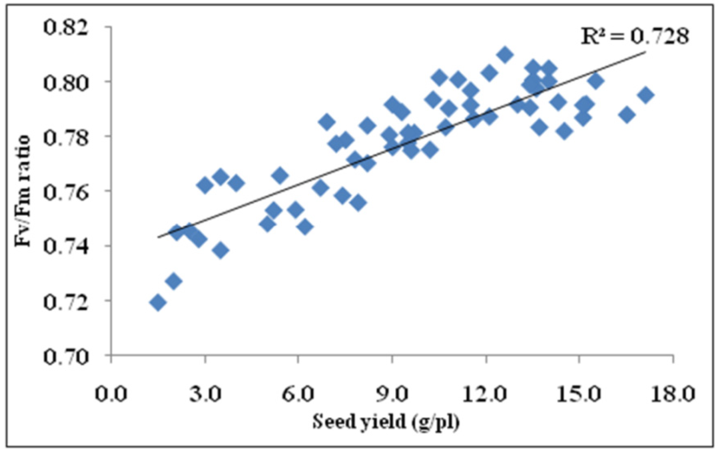 Agronomy 12 02854 g003 Agronomy 12 02854 g003