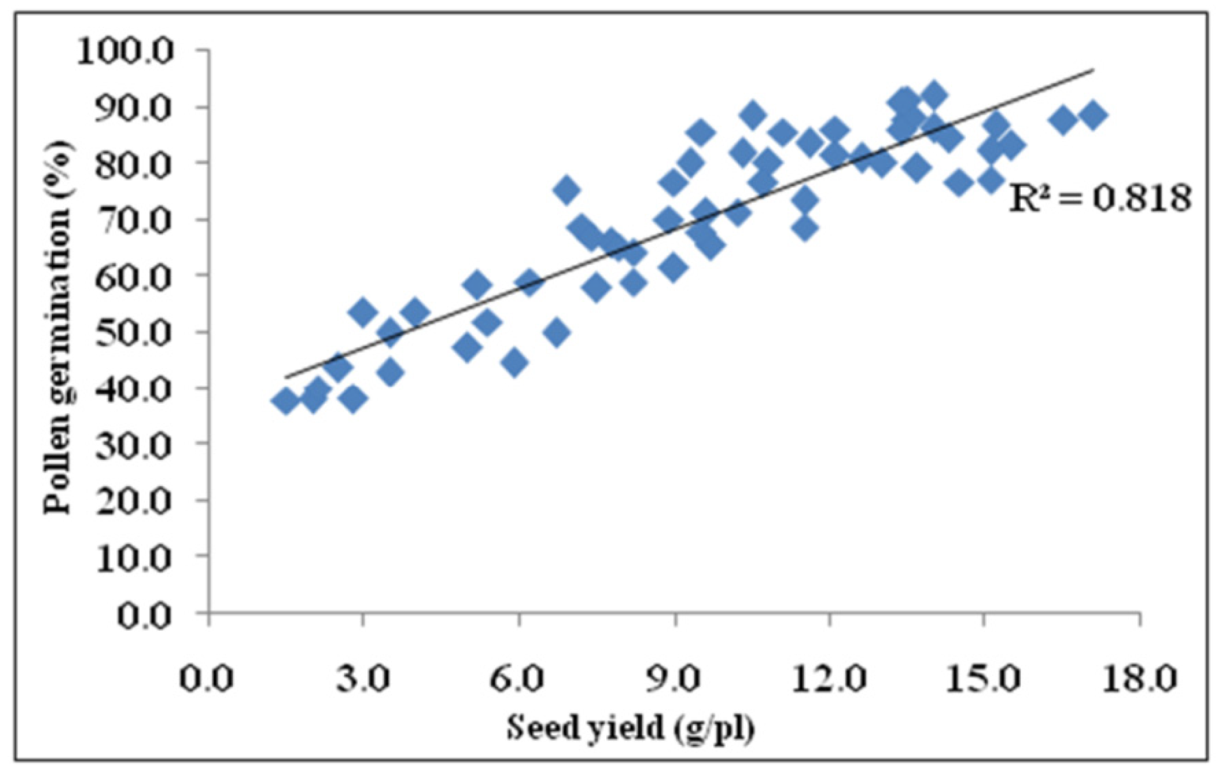 Agronomy 12 02854 g004 Agronomy 12 02854 g004