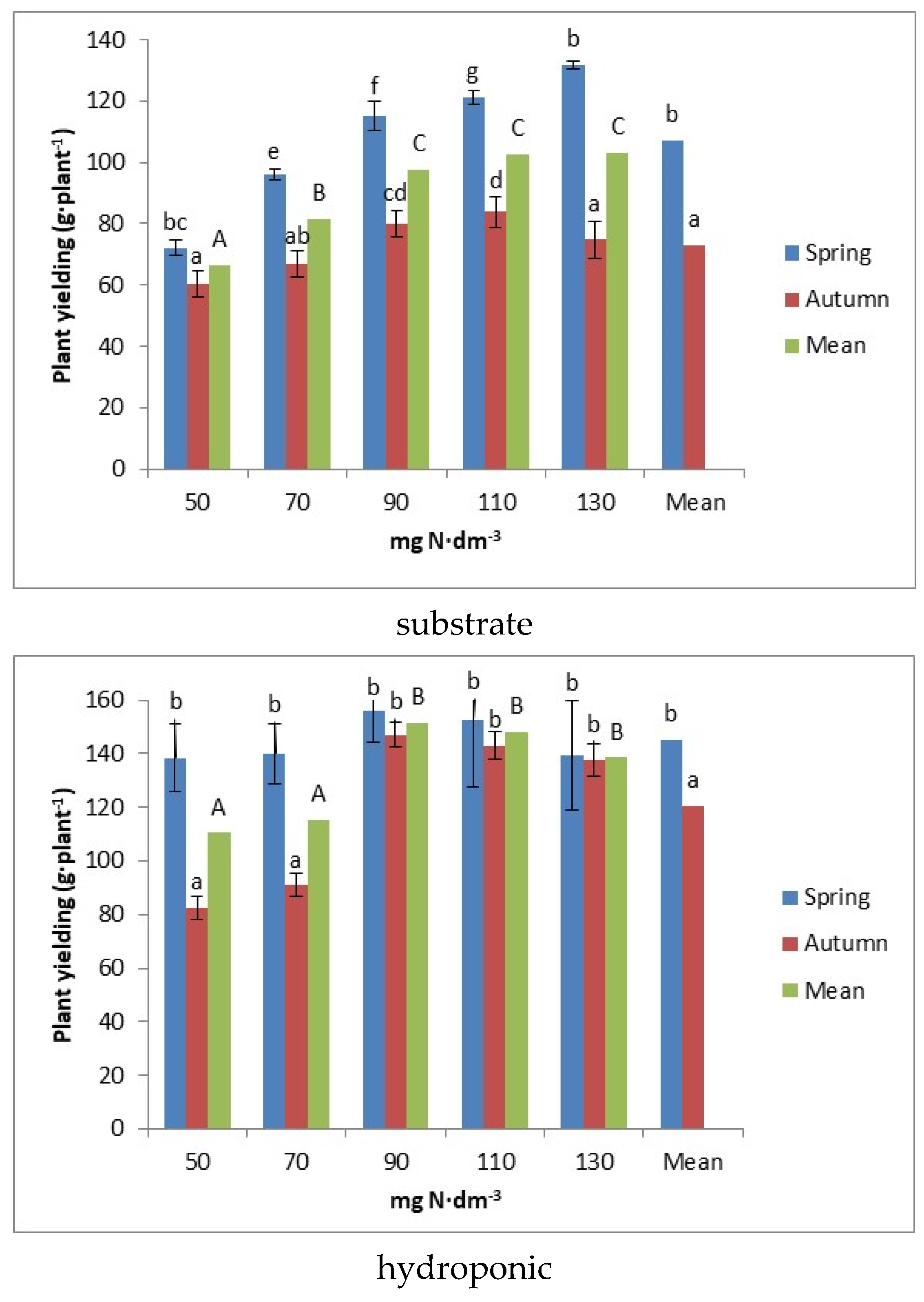Agronomy 12 02869 g003 Agronomy 12 02869 g003