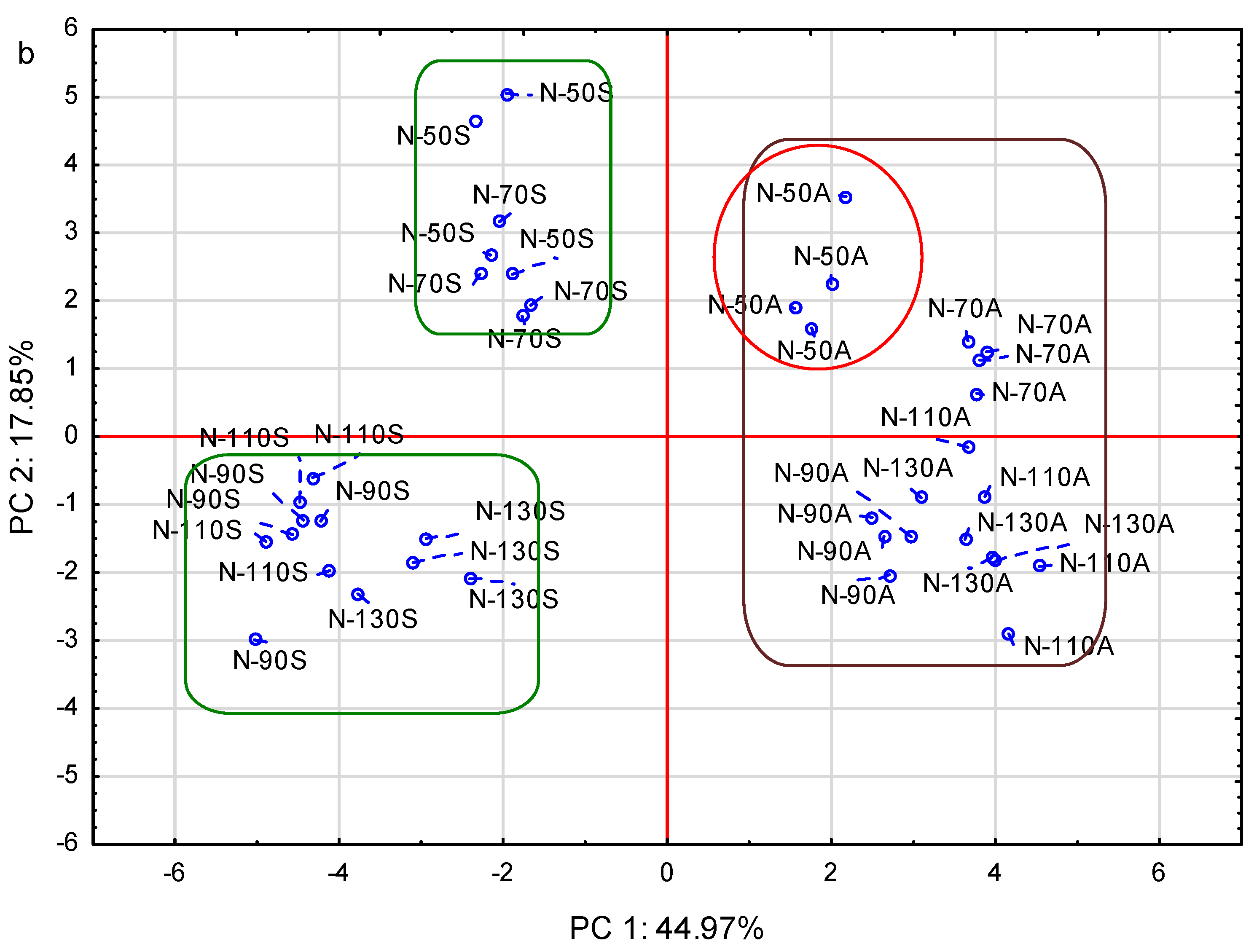 Agronomy 12 02869 g004b Agronomy 12 02869 g004b