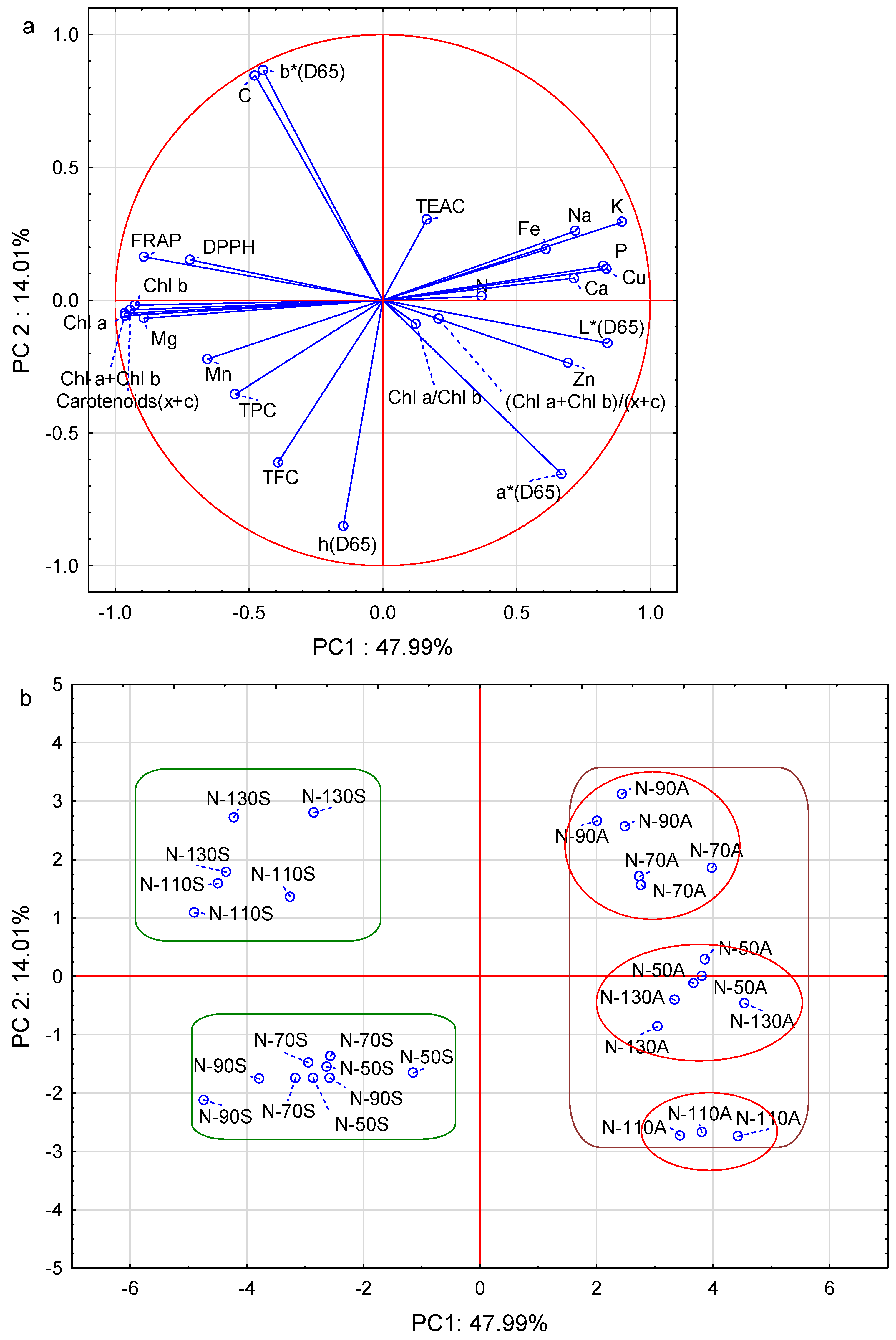 Agronomy 12 02869 g005 Agronomy 12 02869 g005