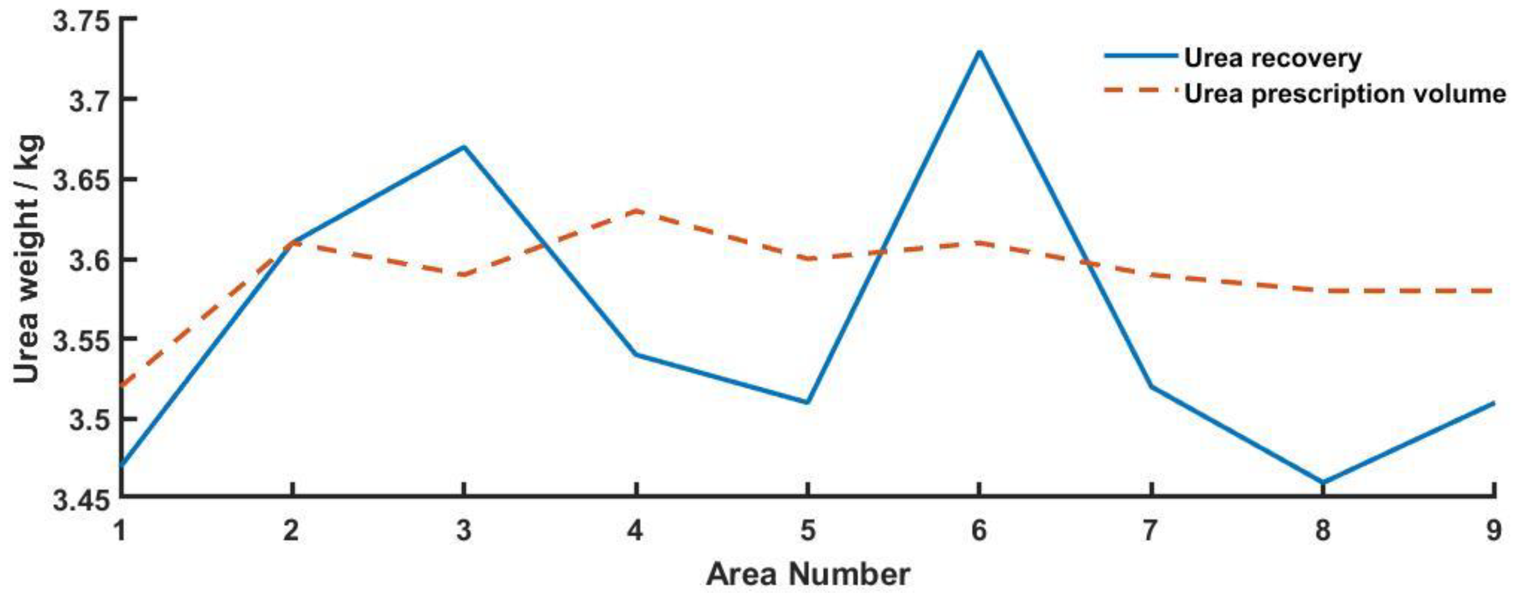 Agronomy 12 02893 g008