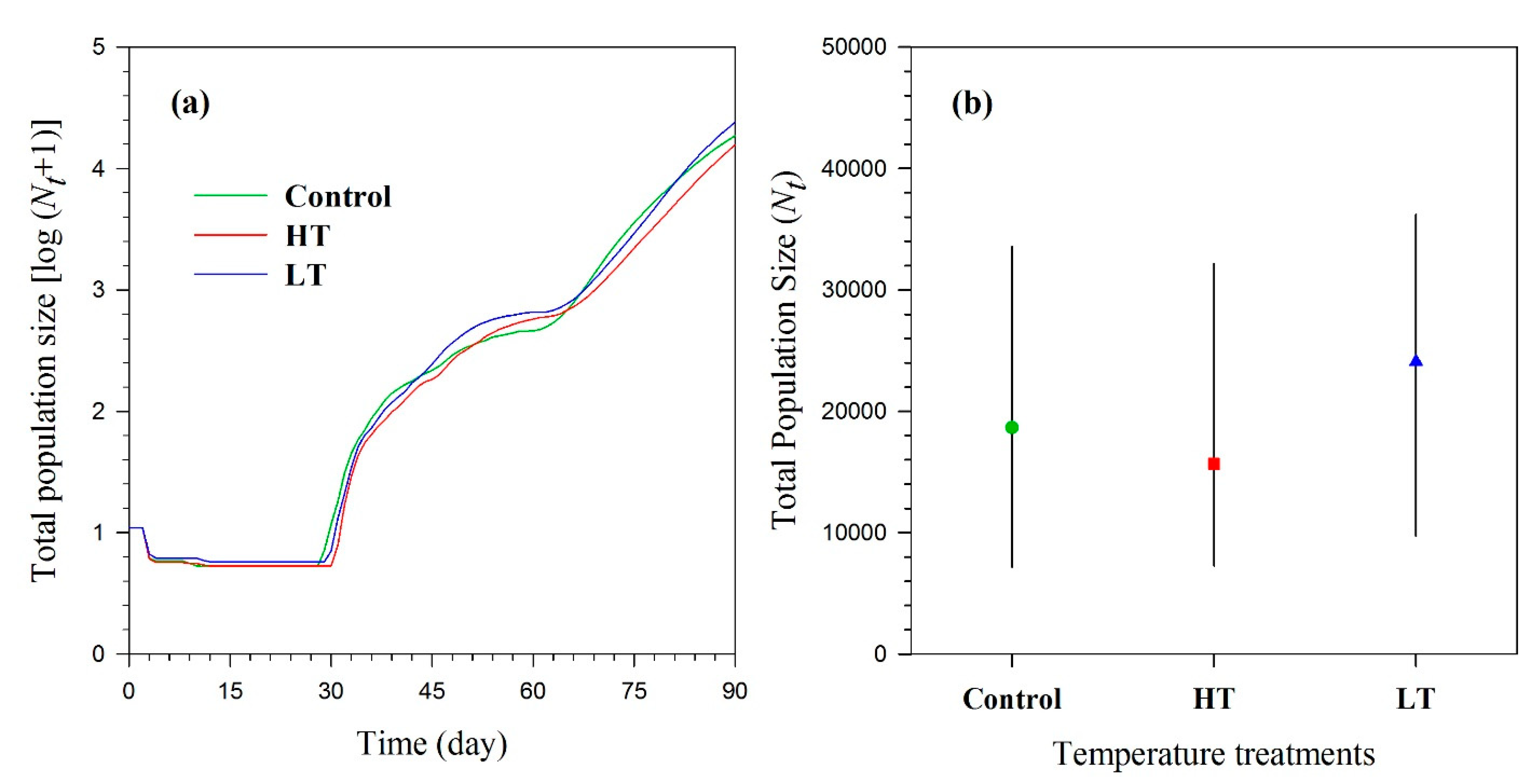 Agronomy 12 02903 g005 Agronomy 12 02903 g005