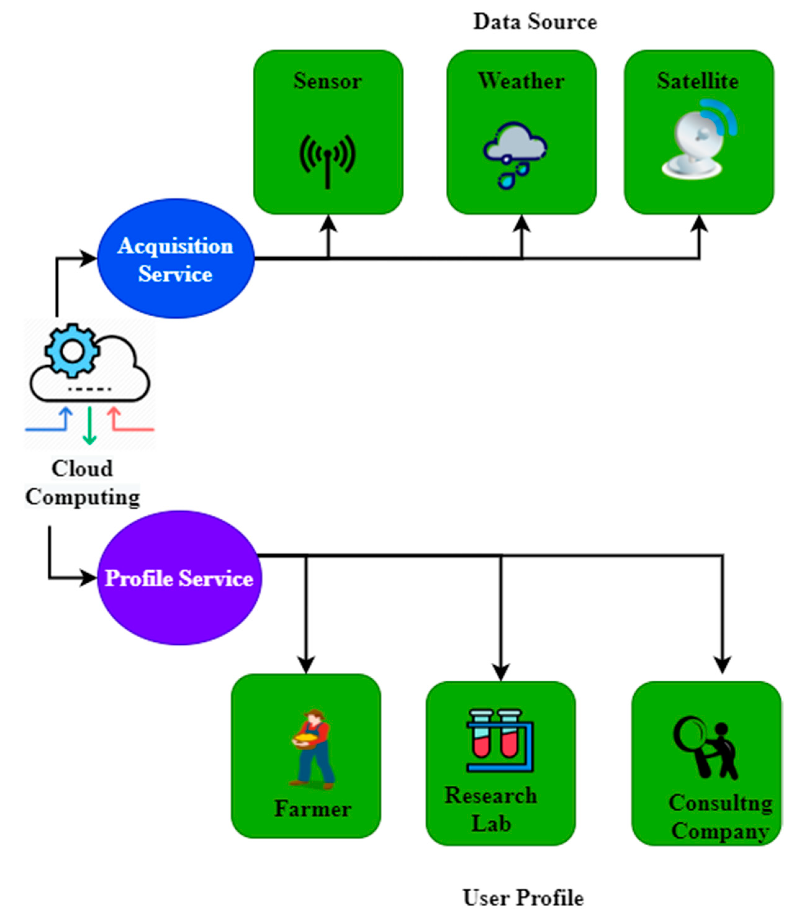 Agronomy 12 02905 g002