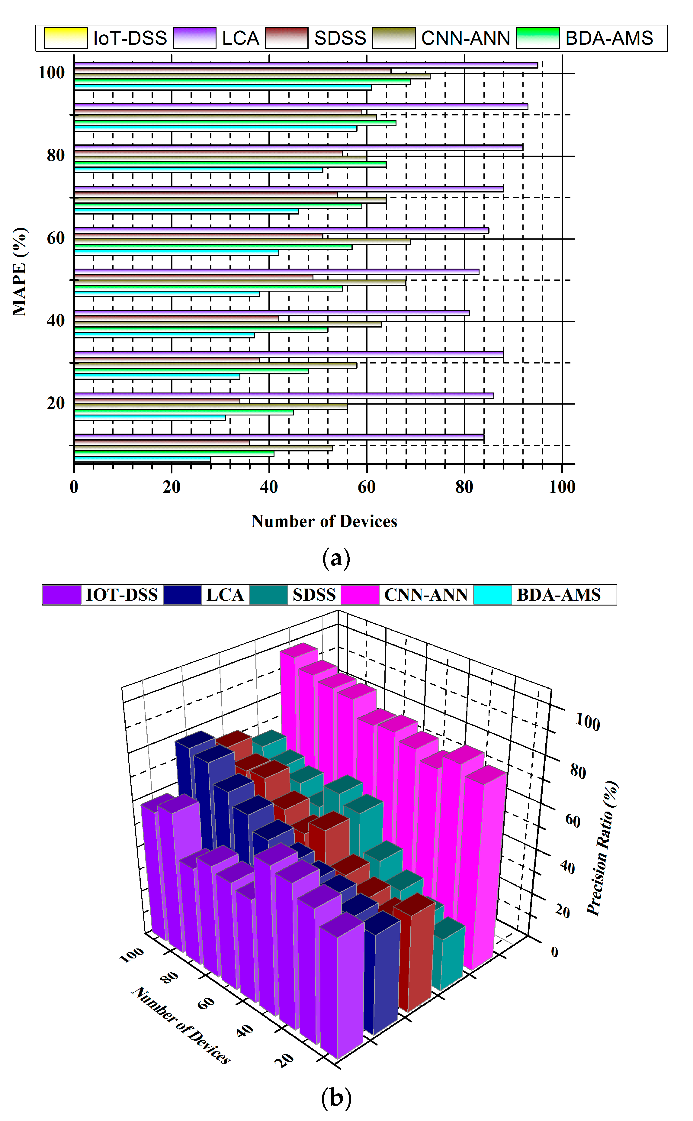 Agronomy 12 02905 g009