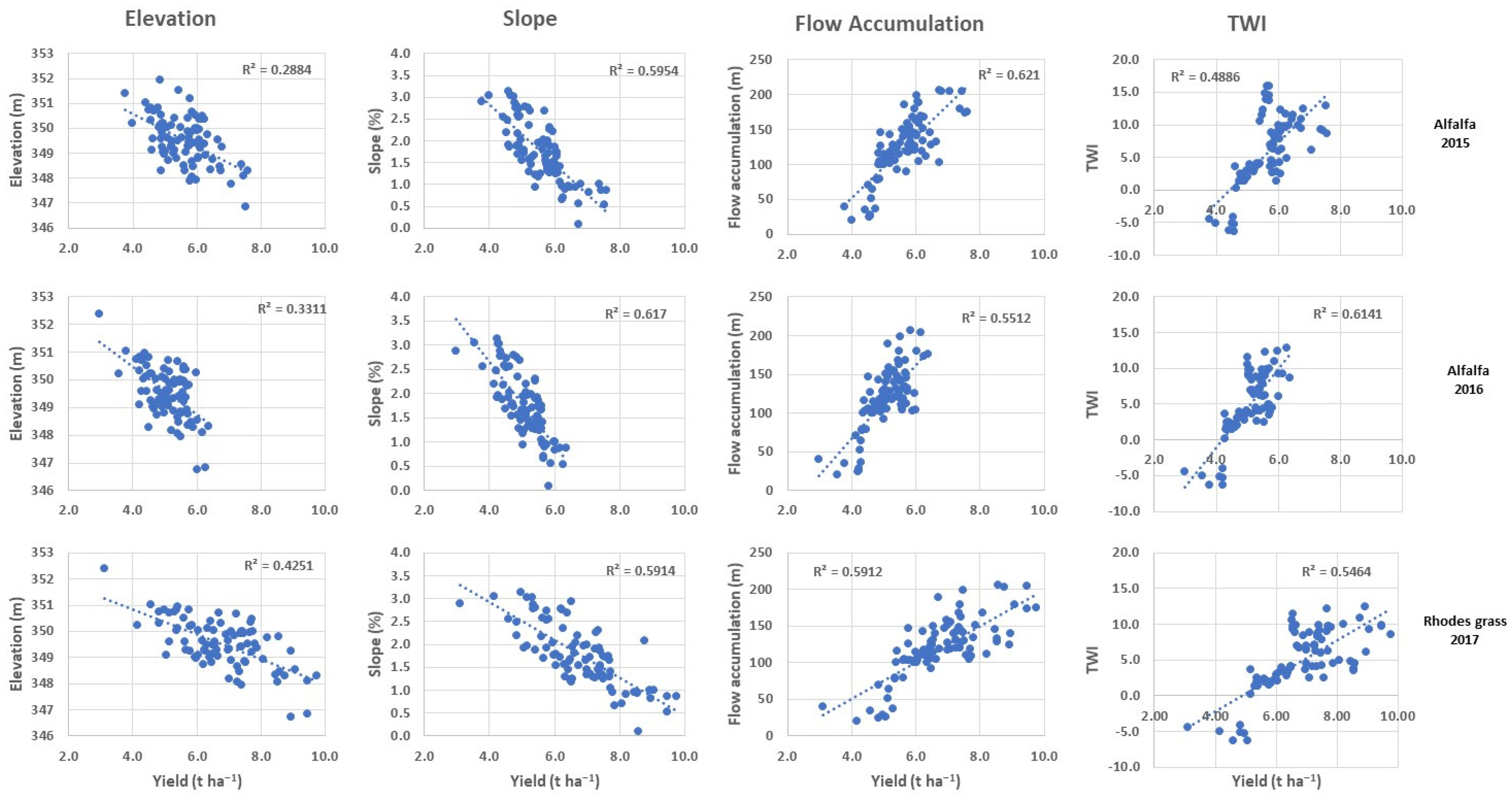 Agronomy 12 02918 g006 Agronomy 12 02918 g006