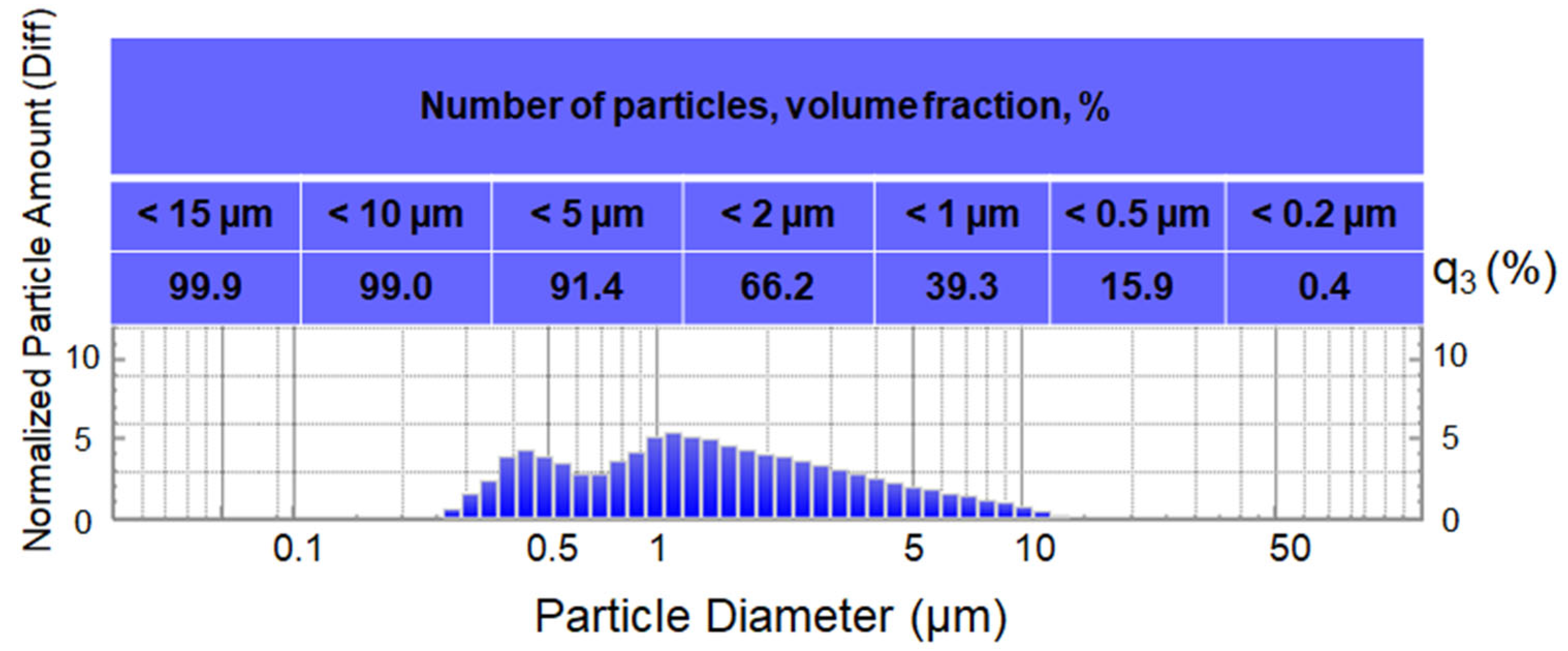 Agronomy 12 02929 g003