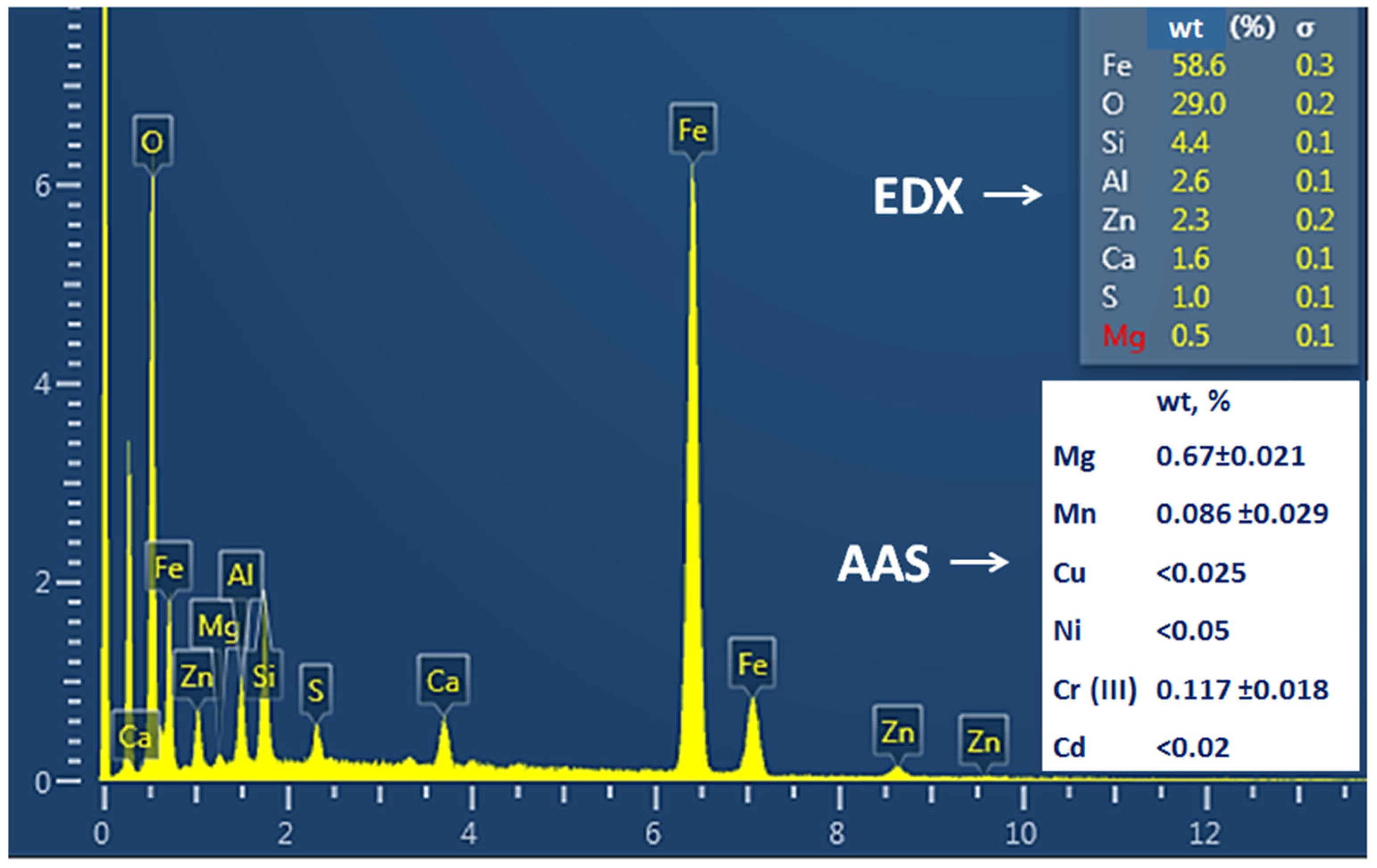 Agronomy 12 02929 g004
