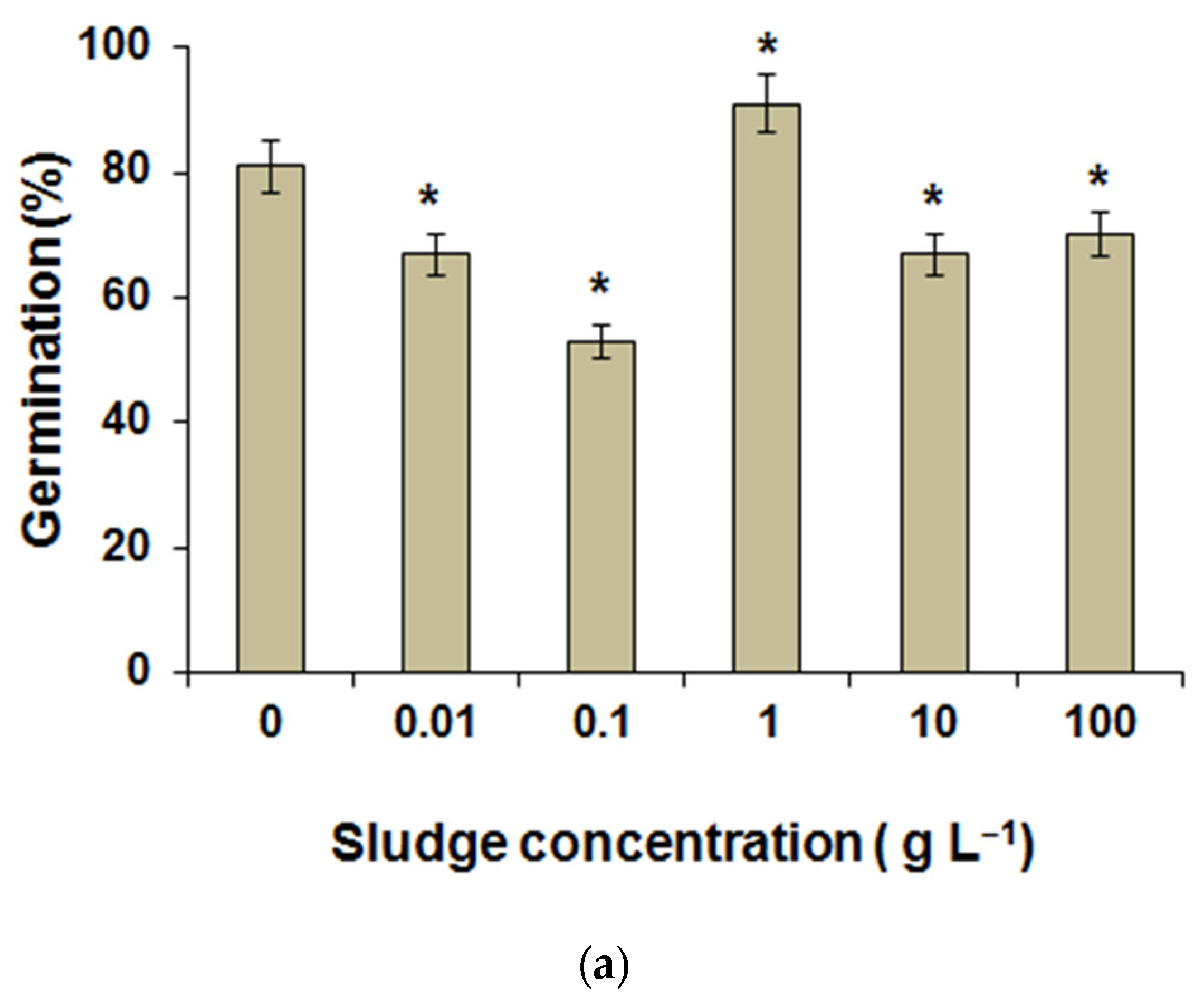 Agronomy 12 02929 g006a