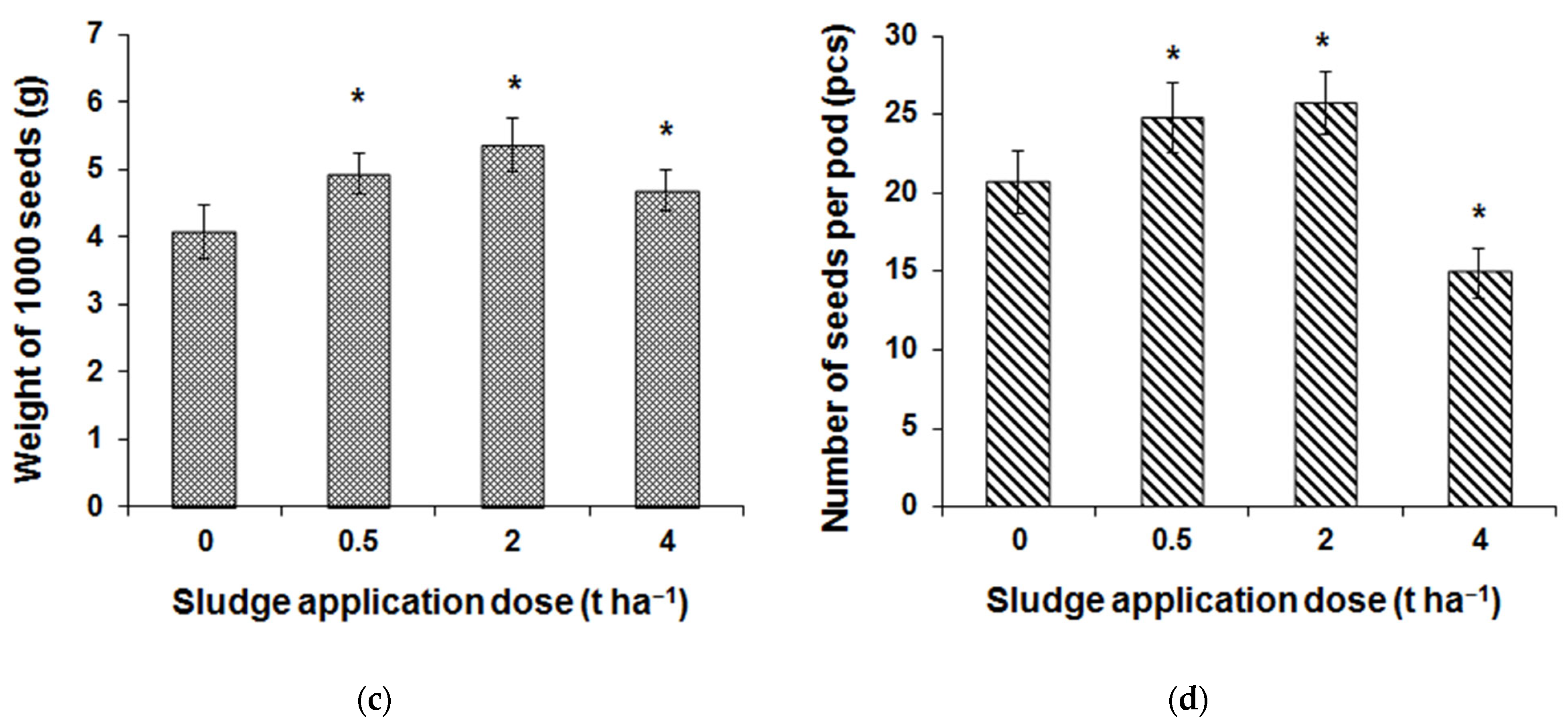 Agronomy 12 02929 g012b