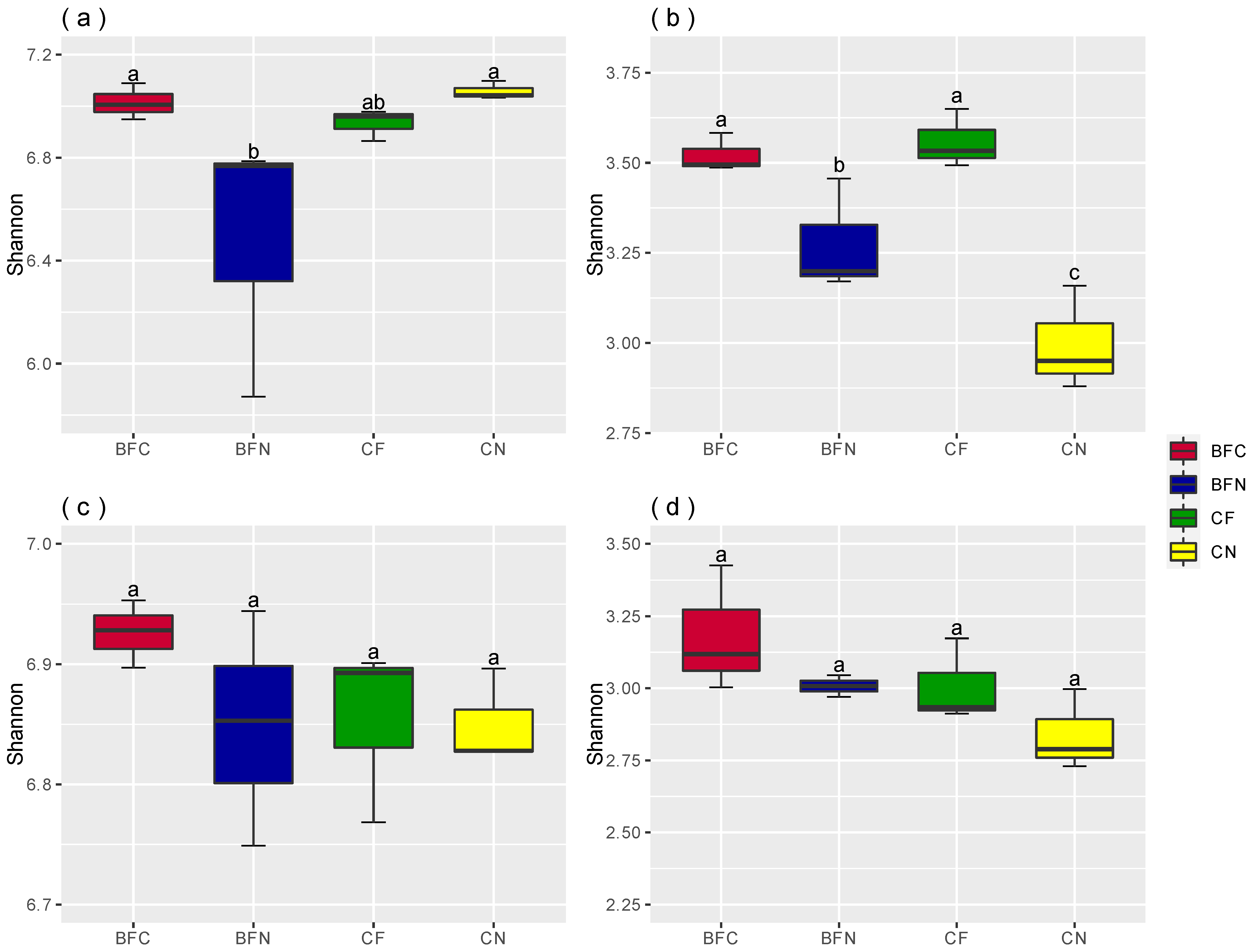 Agronomy 12 02963 g001