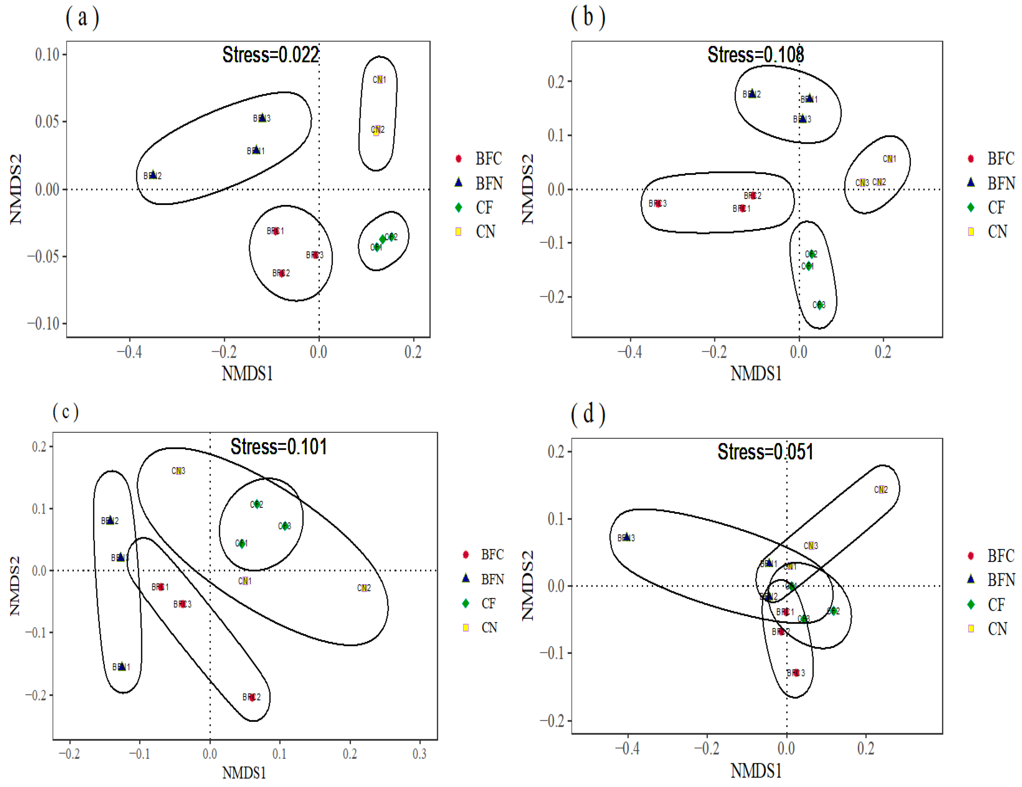 Agronomy 12 02963 g002