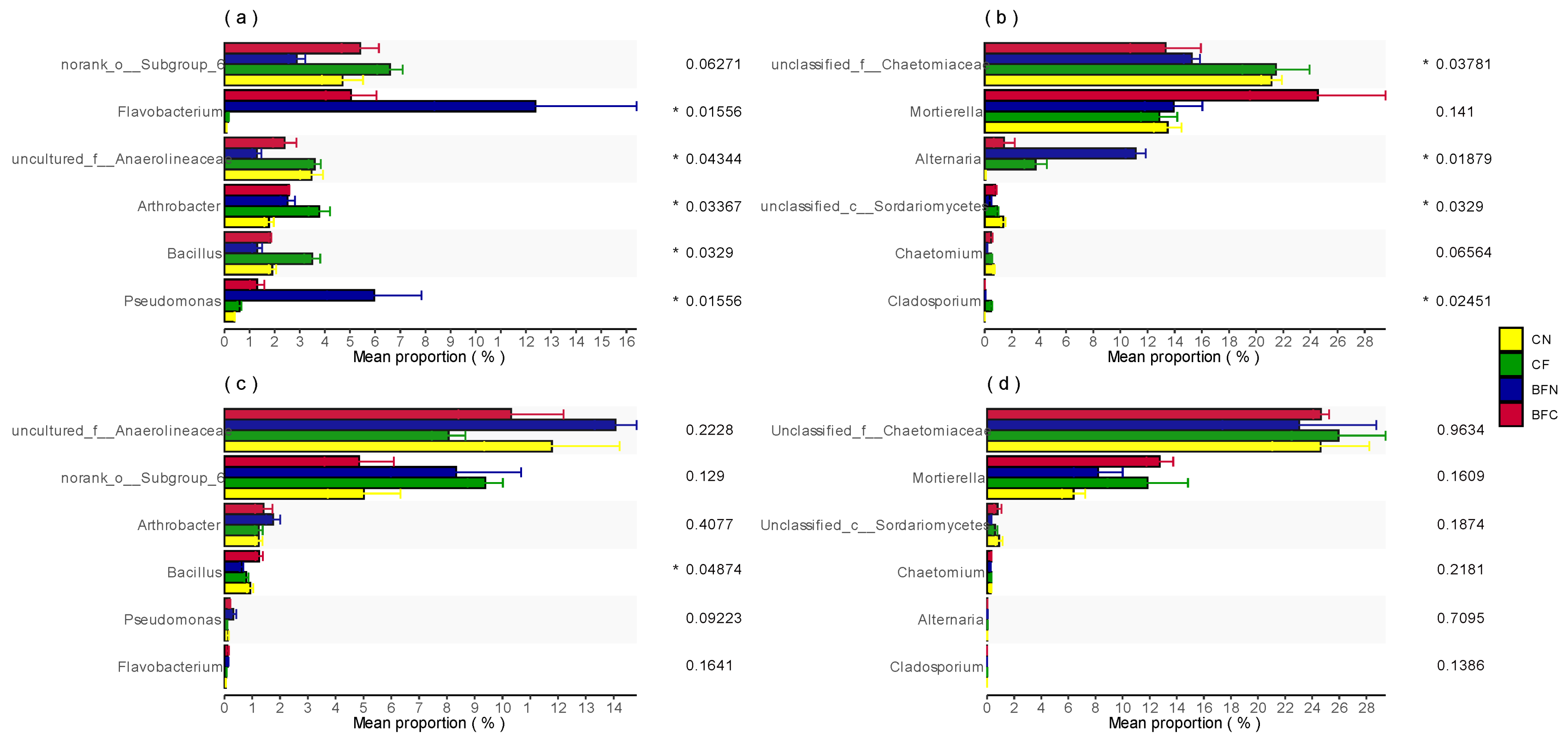 Agronomy 12 02963 g003