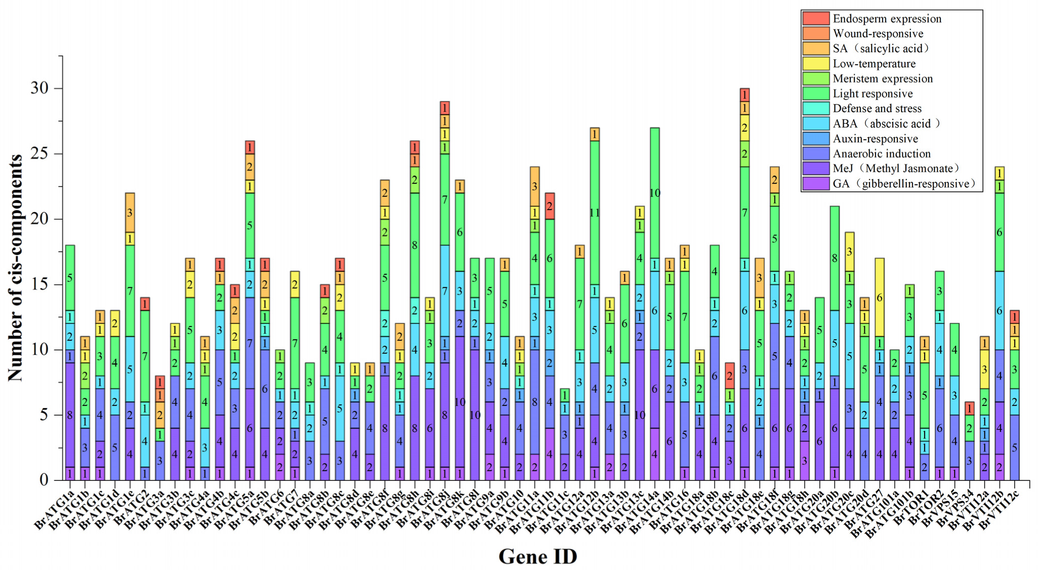 Agronomy 12 02976 g003
